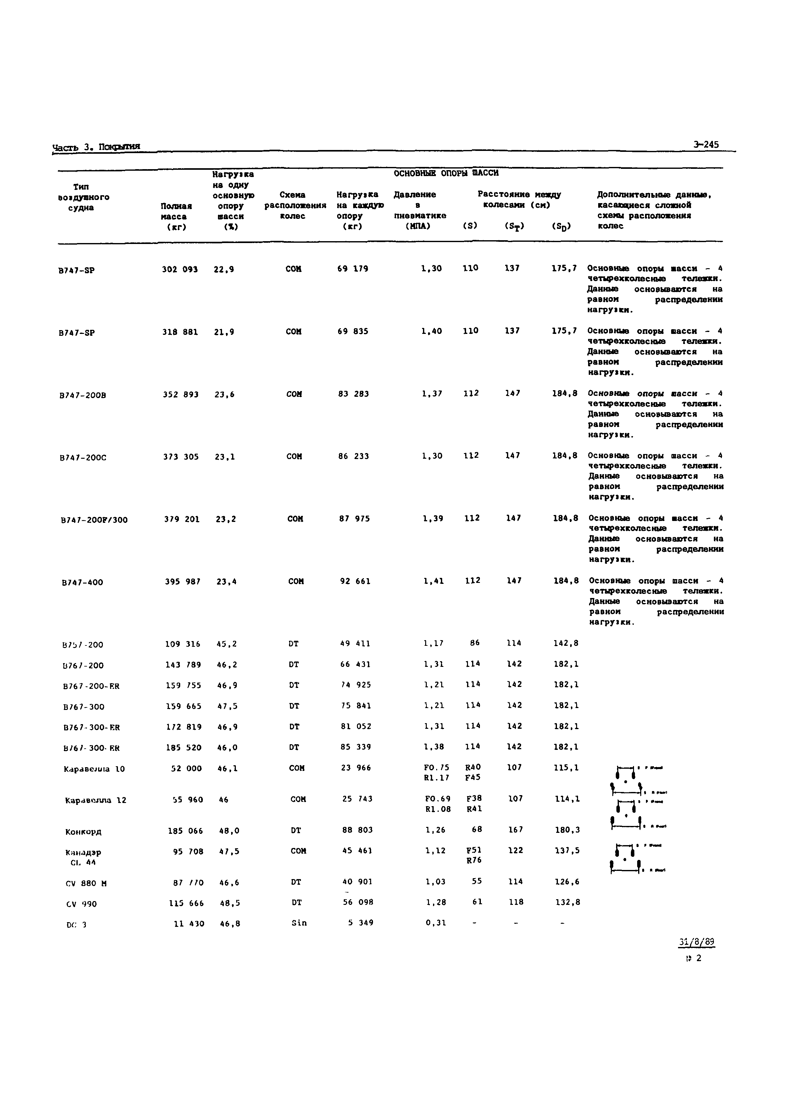 Руководство Doc 9157-AN/901