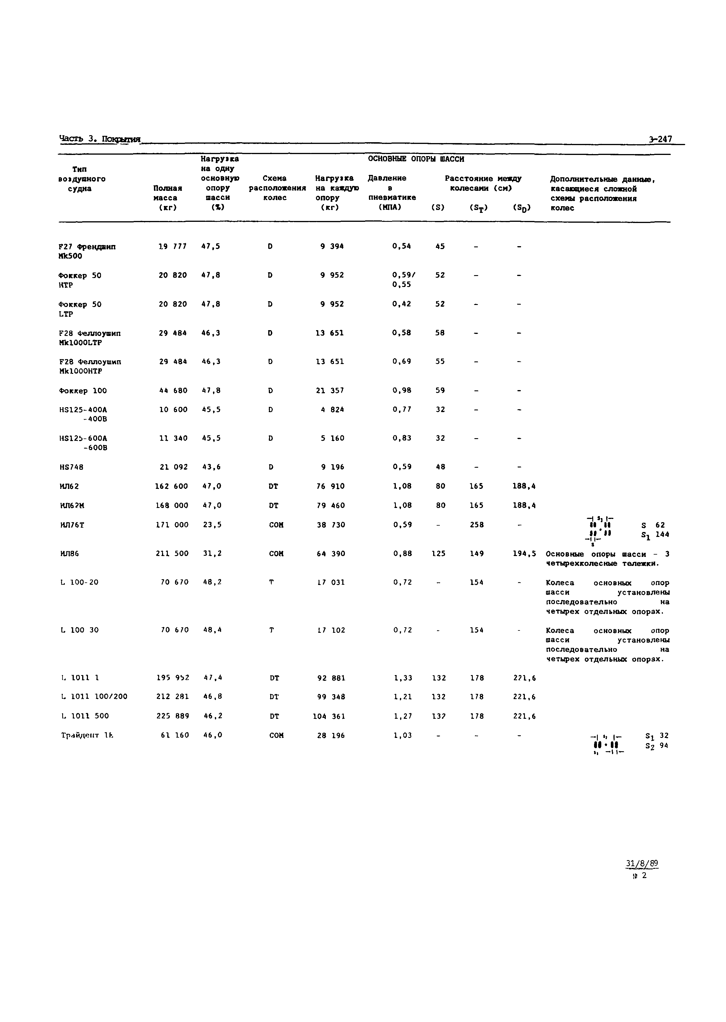 Руководство Doc 9157-AN/901