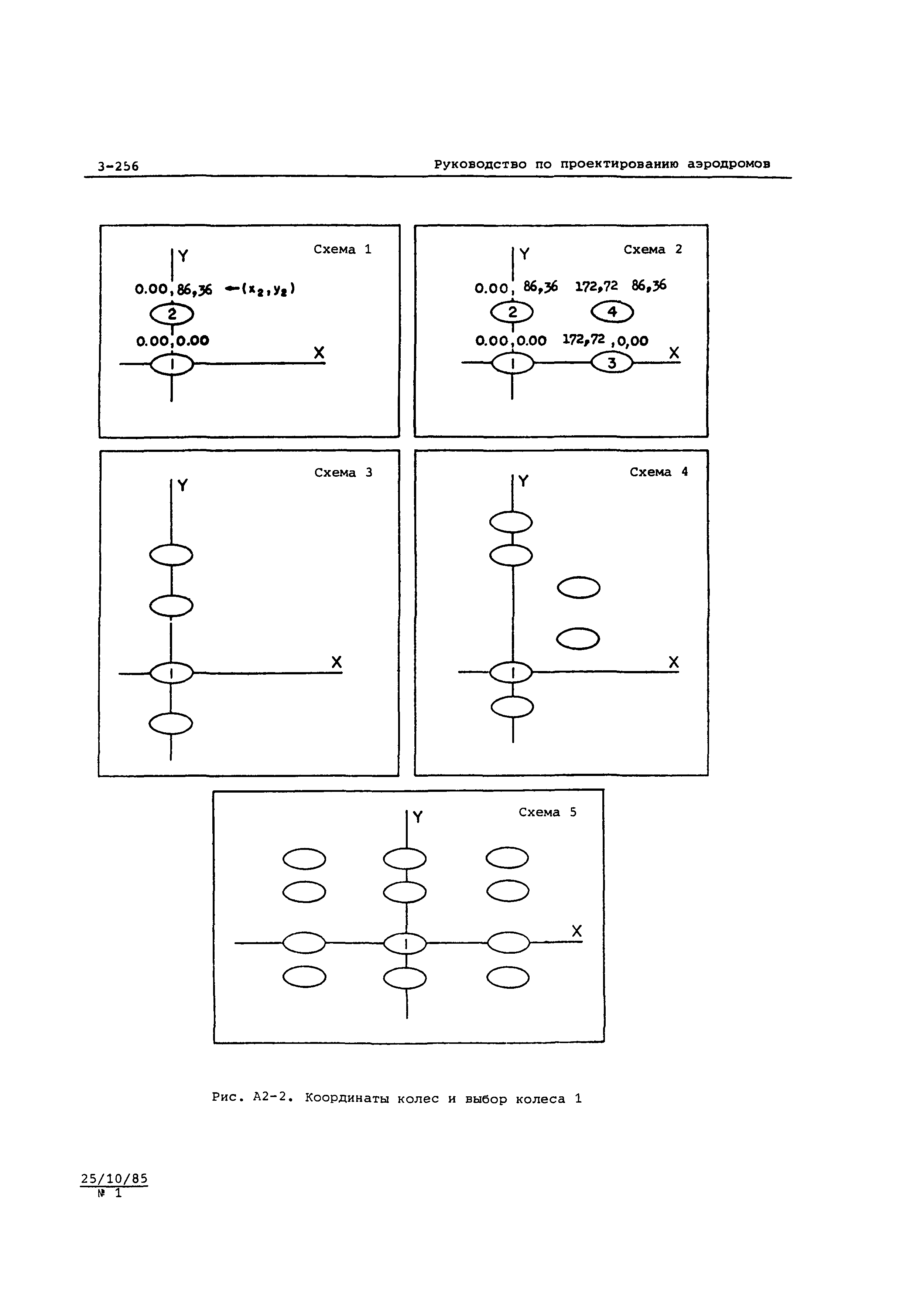 Руководство Doc 9157-AN/901