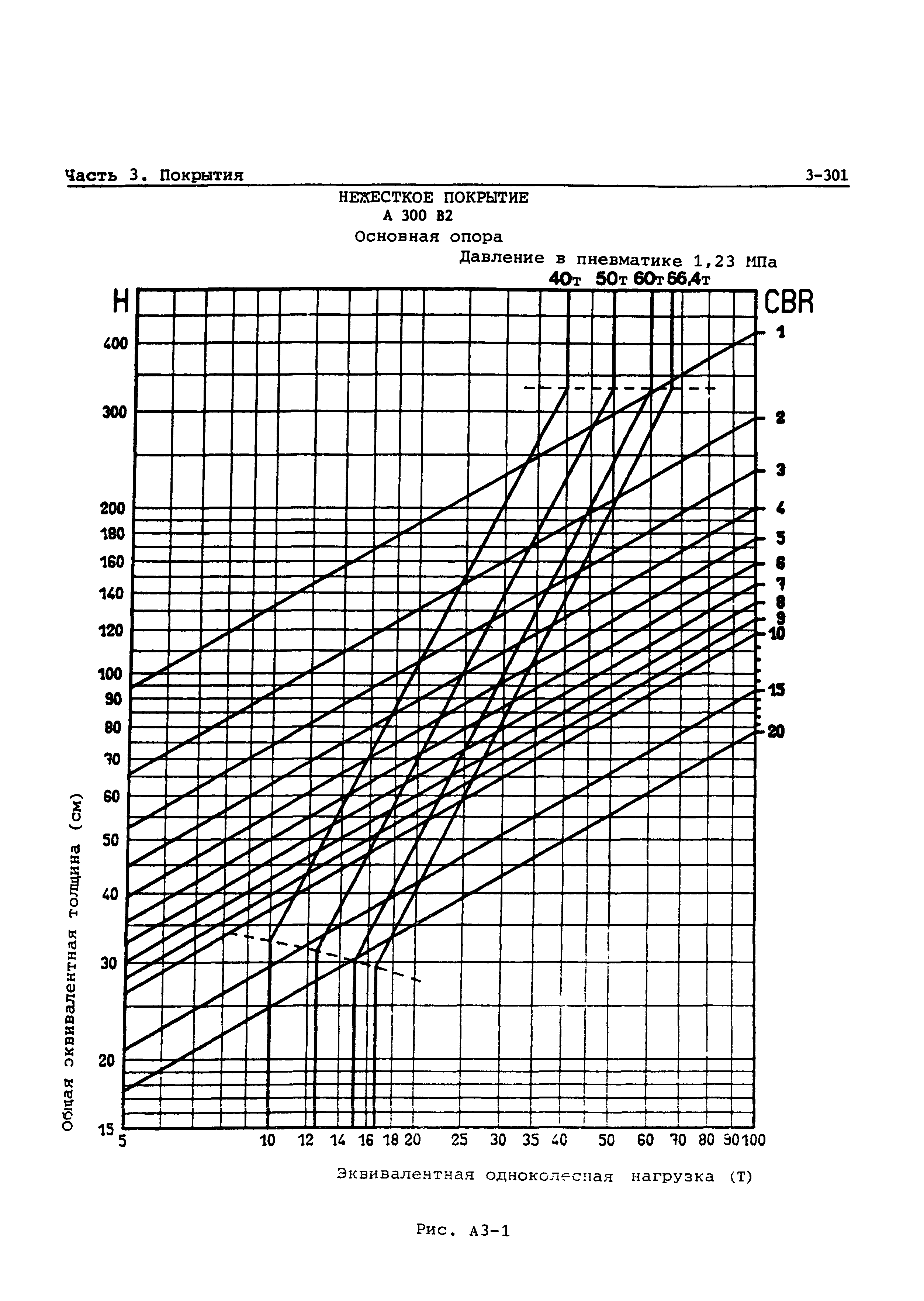 Руководство Doc 9157-AN/901