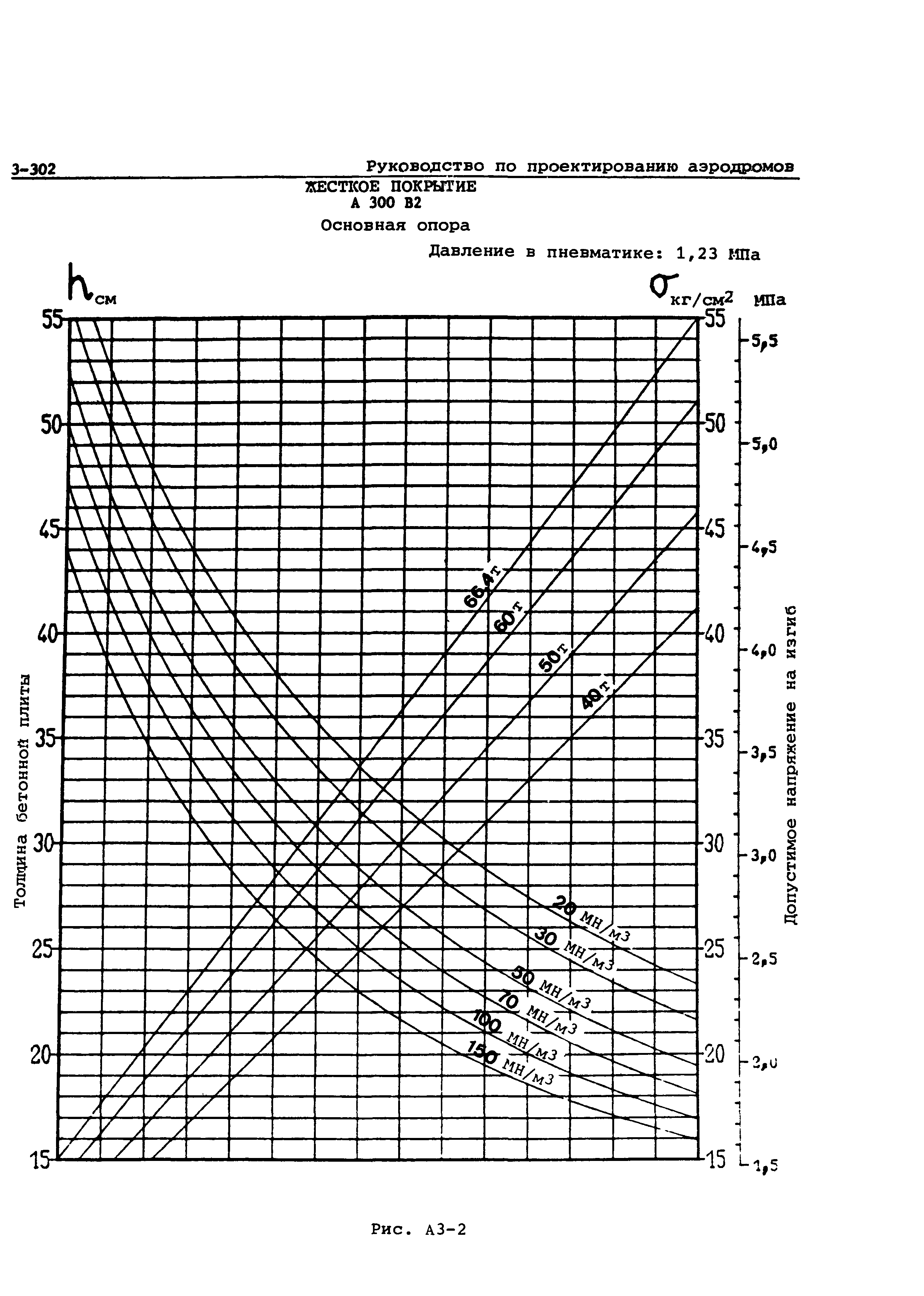 Руководство Doc 9157-AN/901