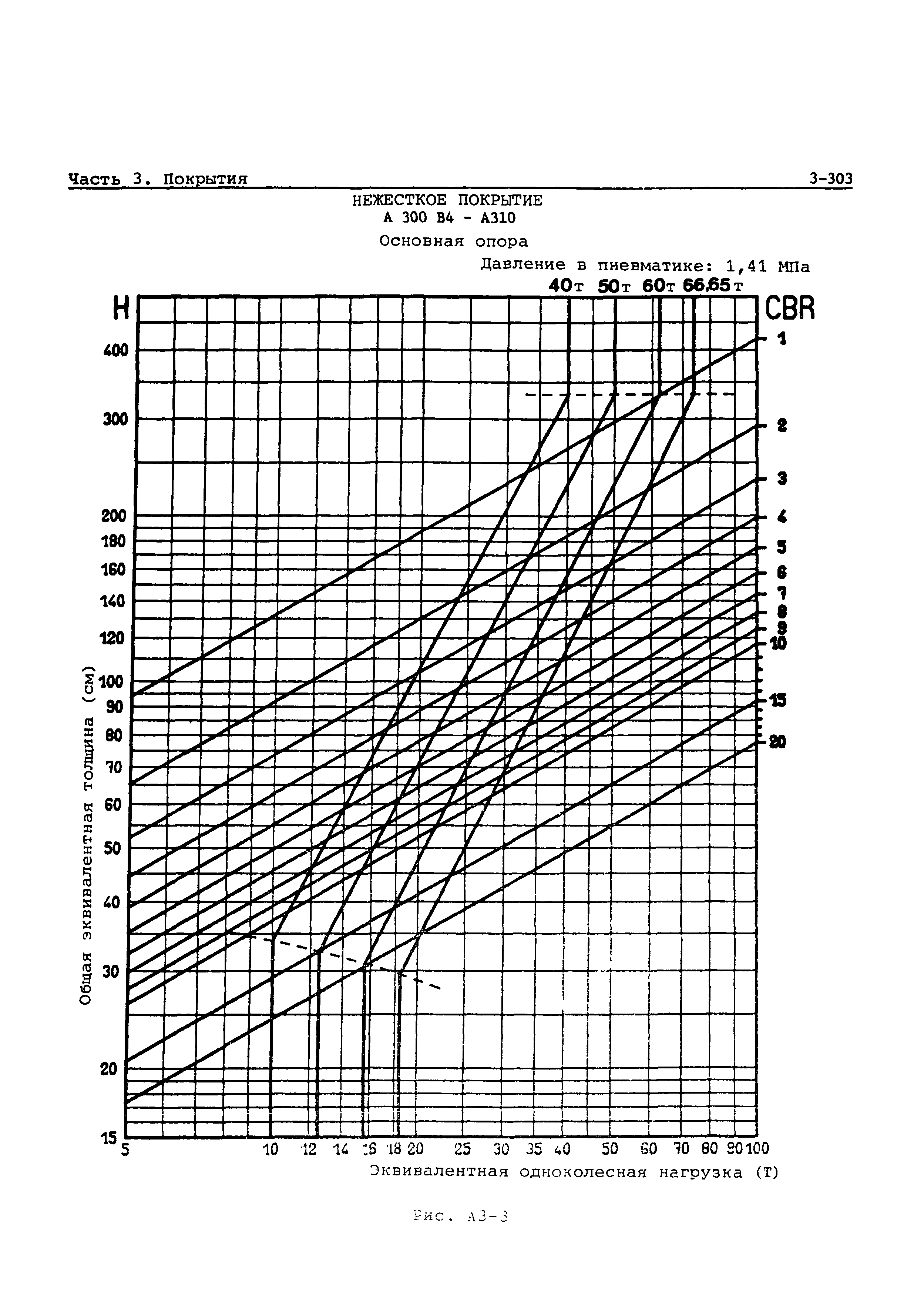 Руководство Doc 9157-AN/901