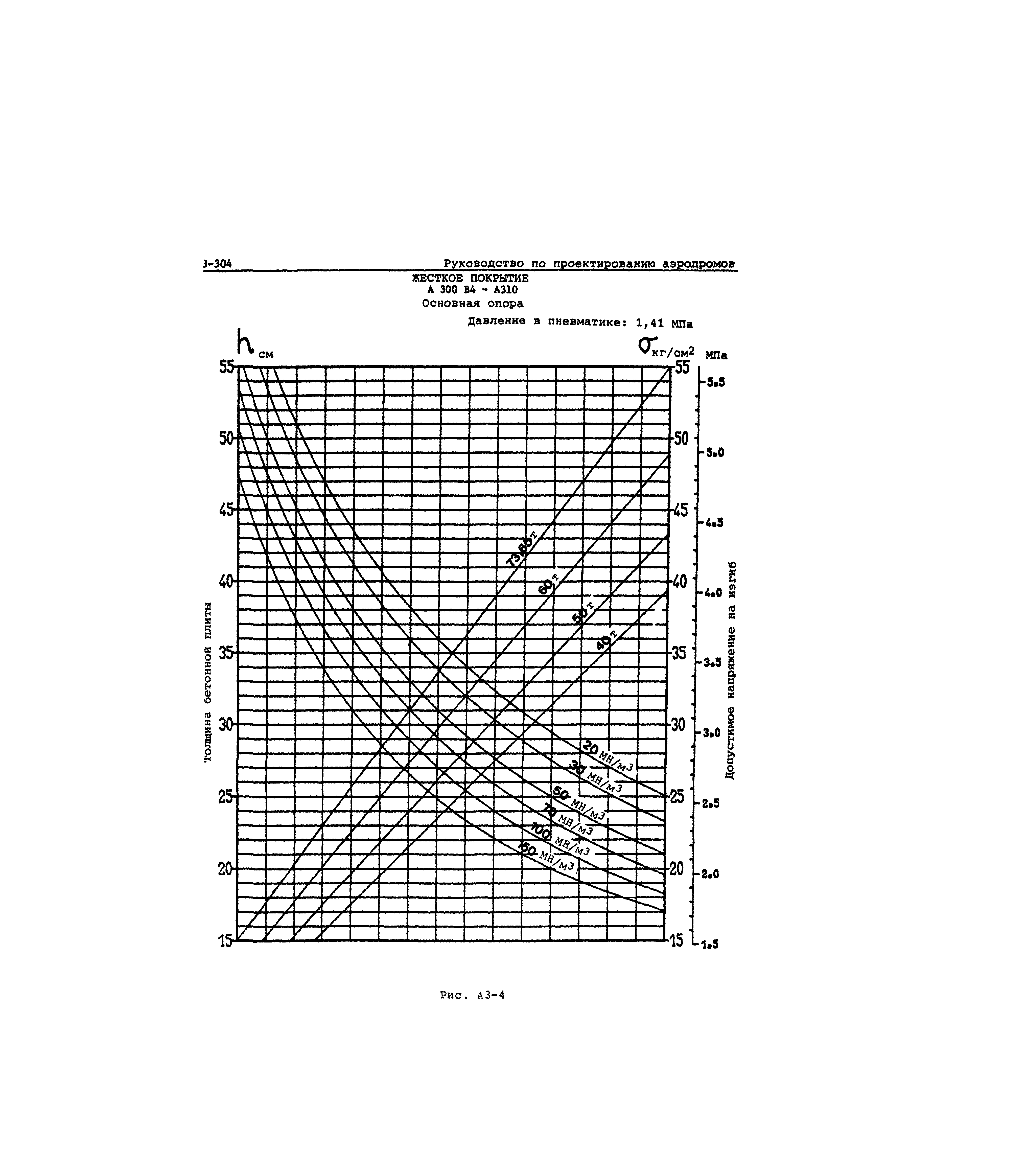 Руководство Doc 9157-AN/901