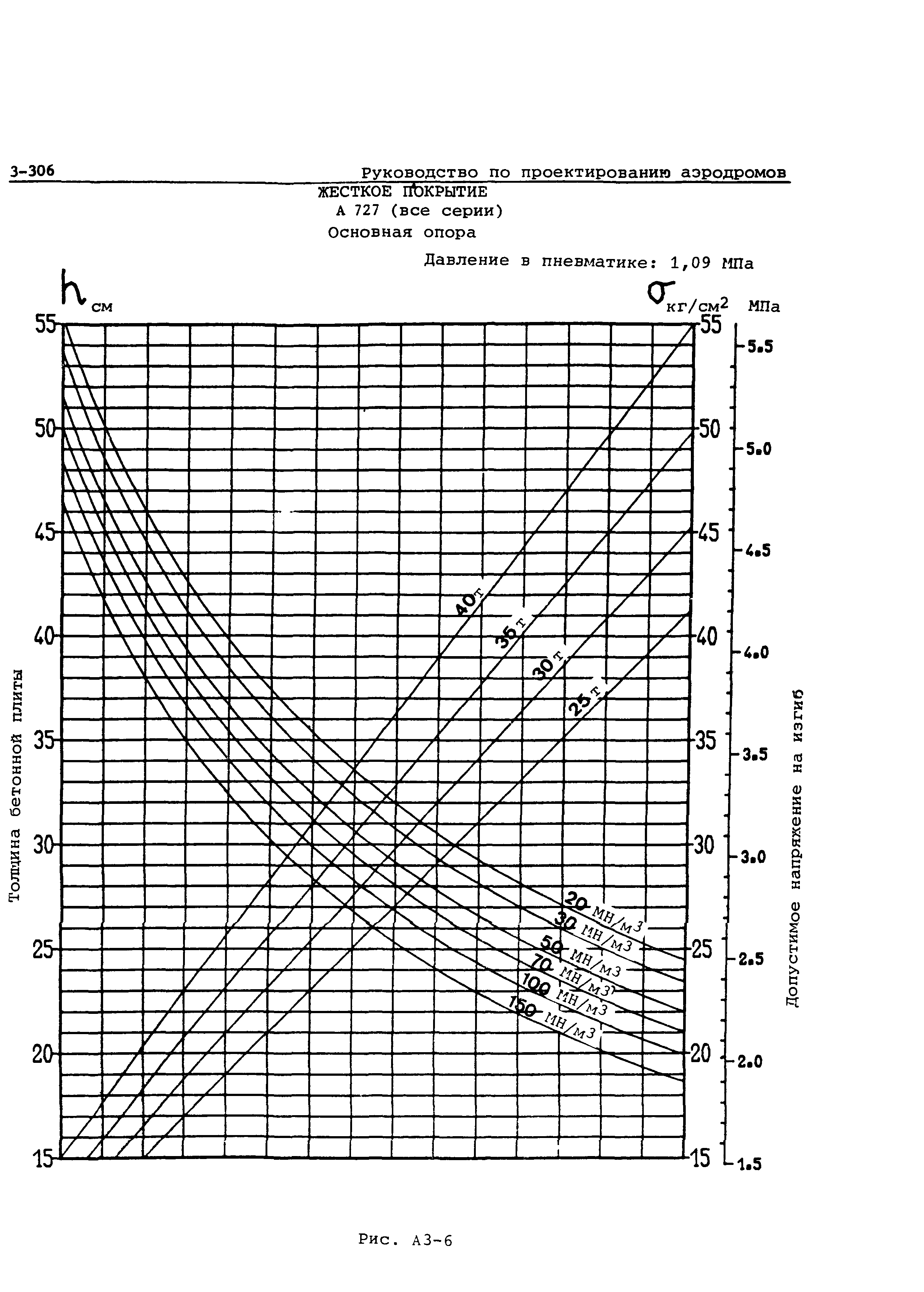 Руководство Doc 9157-AN/901