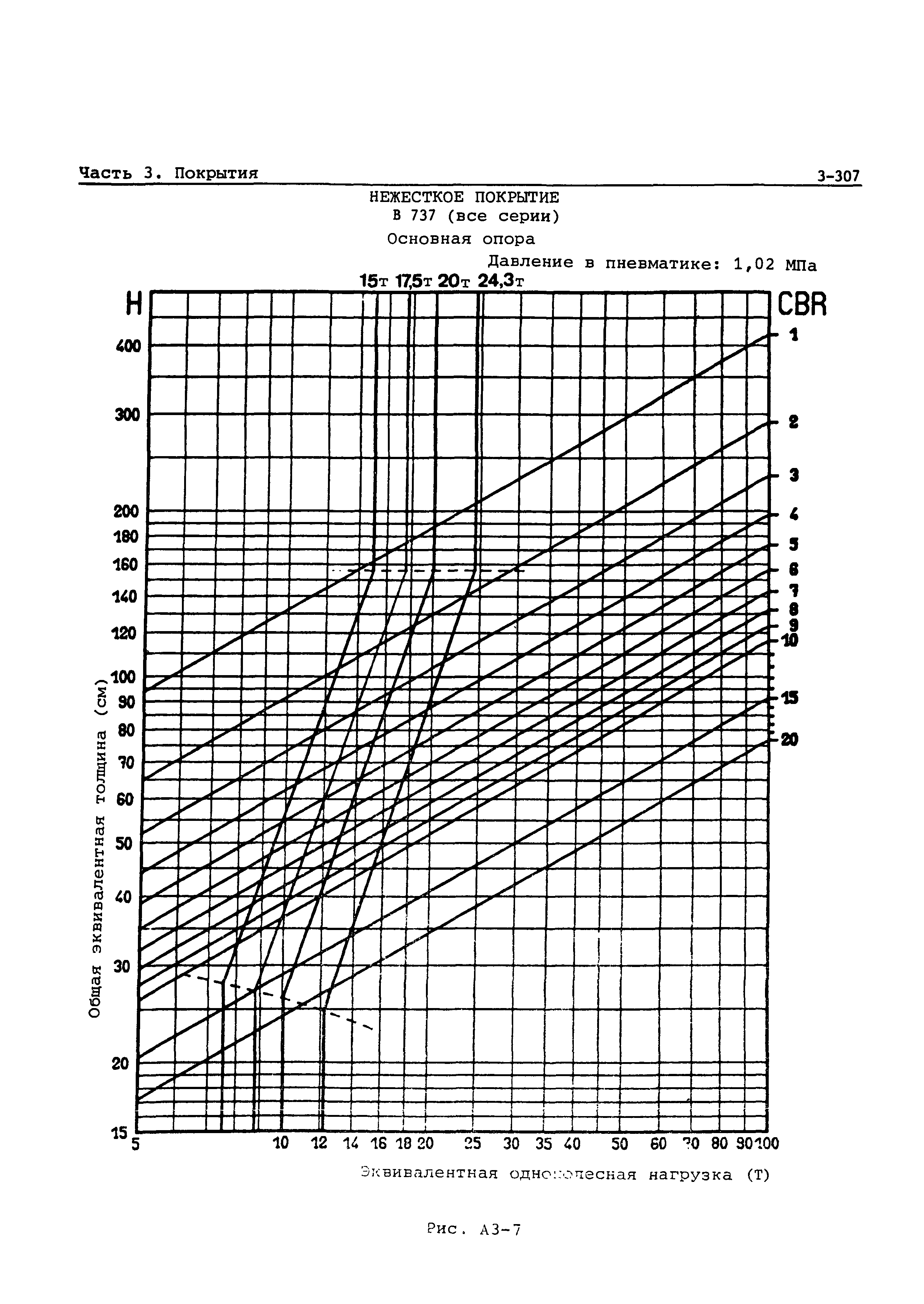 Руководство Doc 9157-AN/901