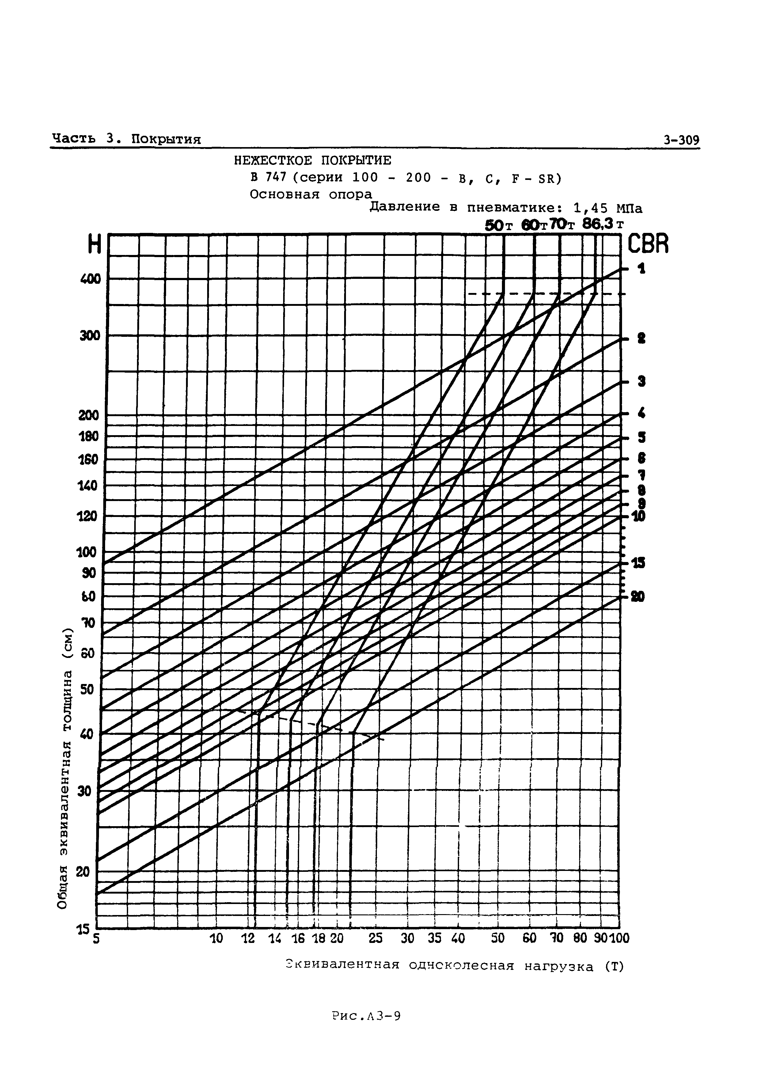 Руководство Doc 9157-AN/901