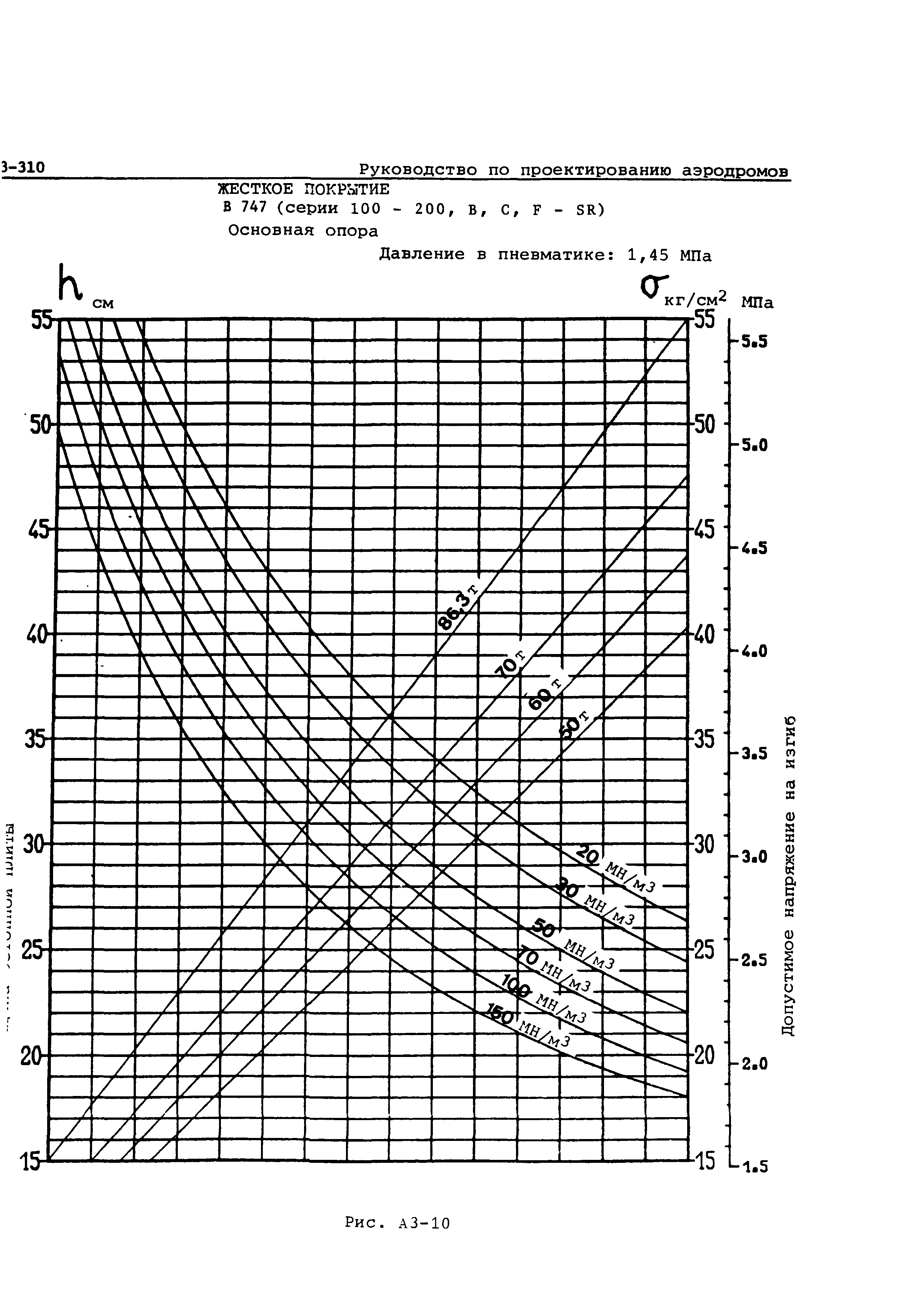 Руководство Doc 9157-AN/901