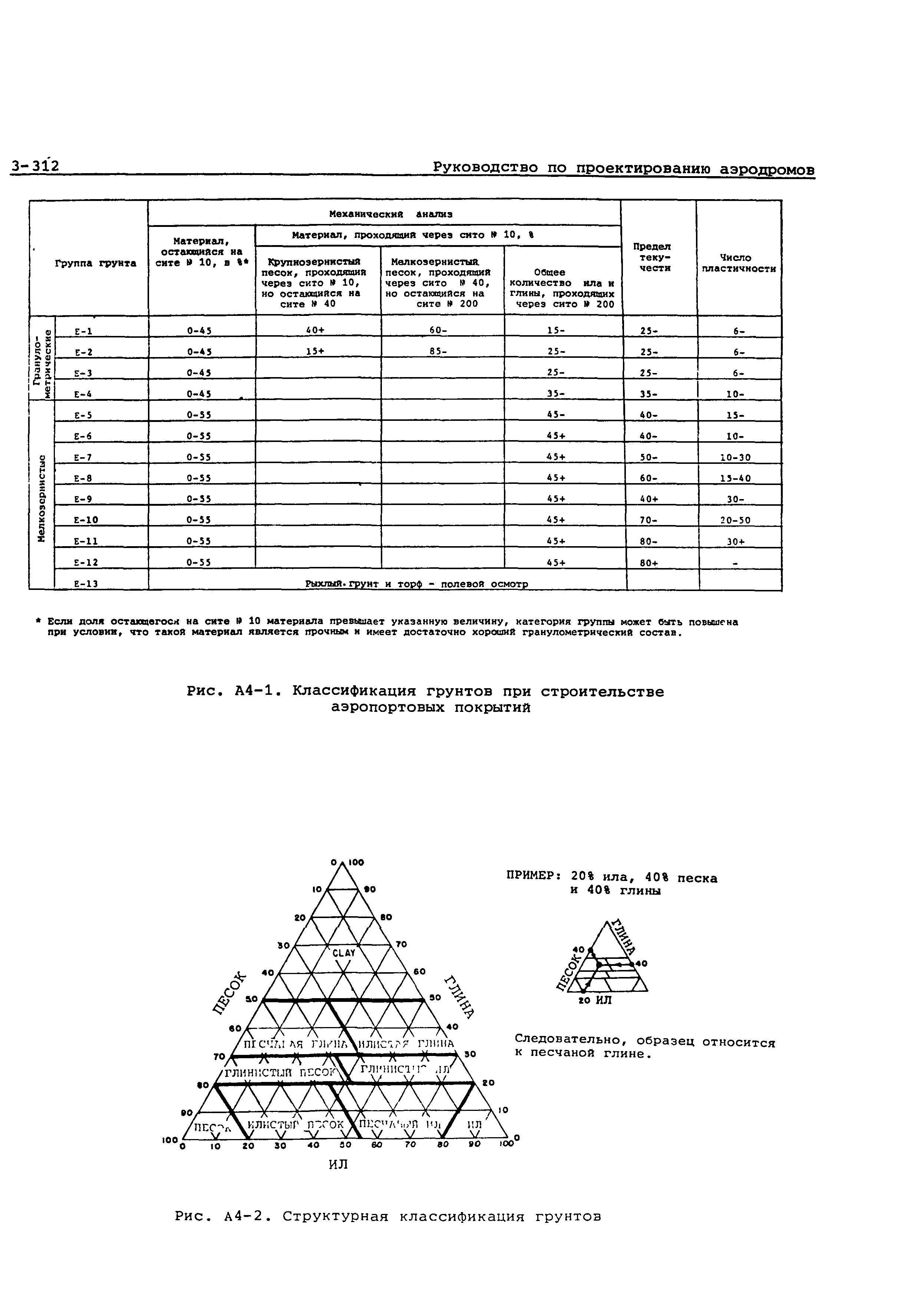 Руководство Doc 9157-AN/901