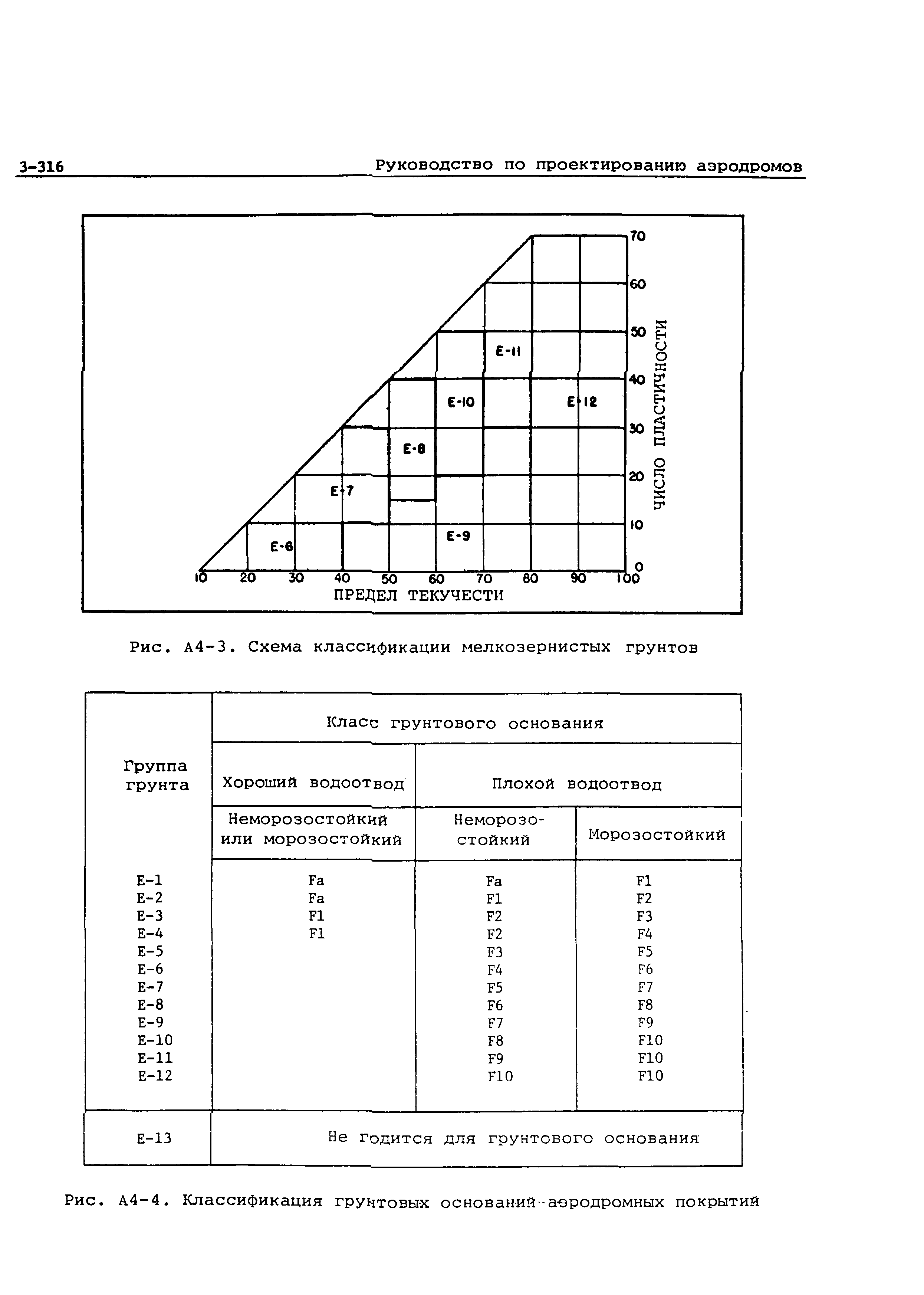 Руководство Doc 9157-AN/901