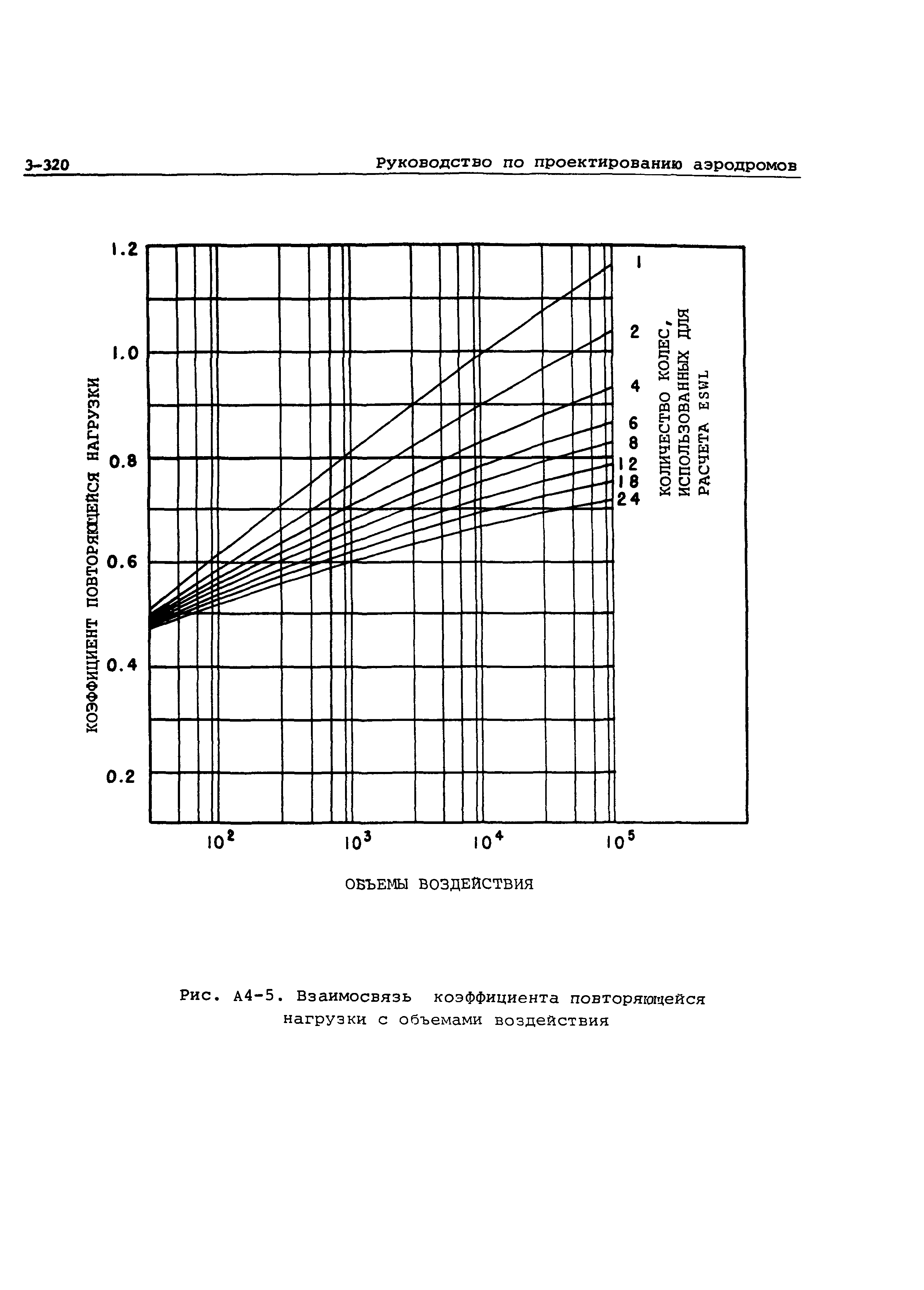 Руководство Doc 9157-AN/901