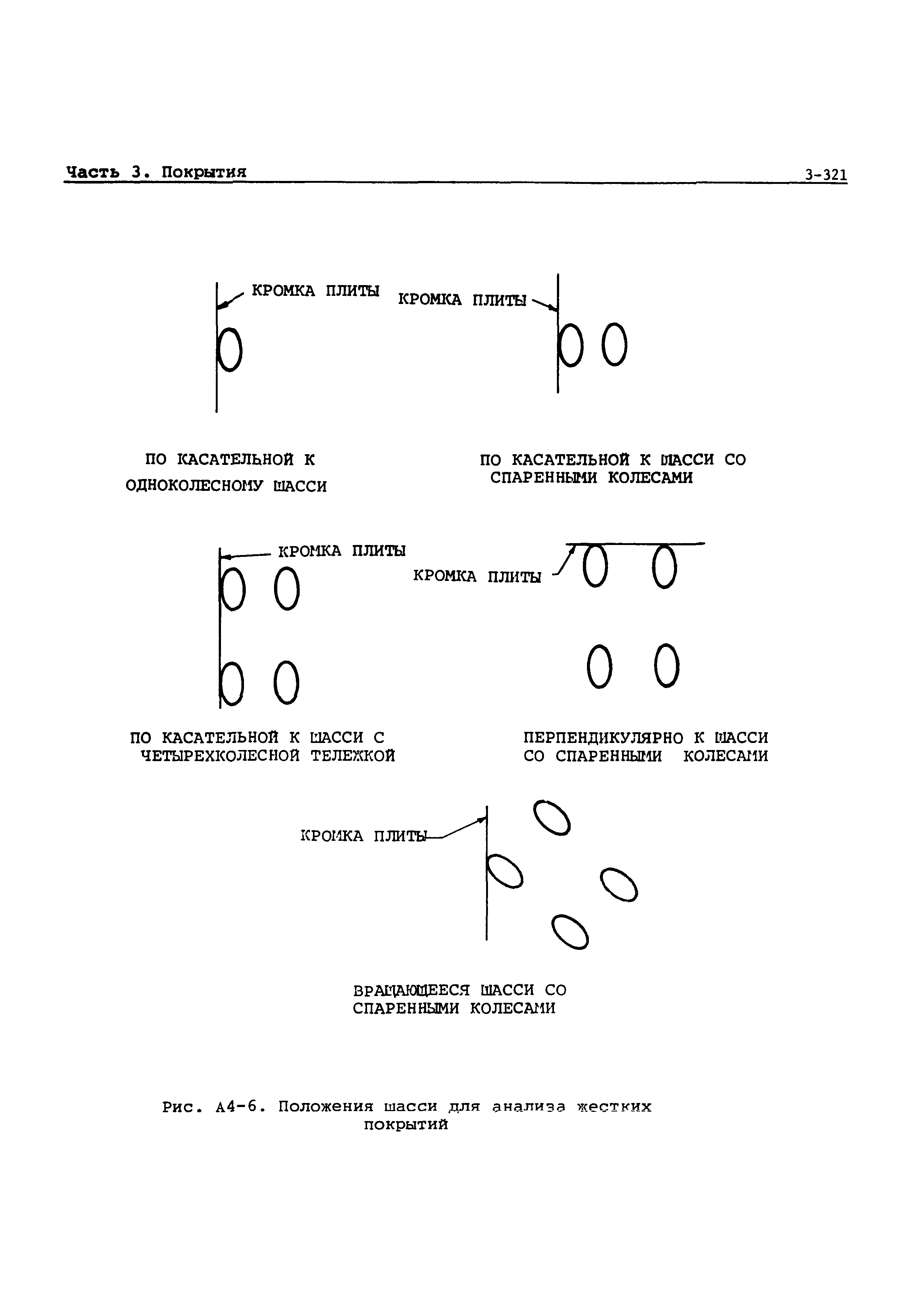 Руководство Doc 9157-AN/901