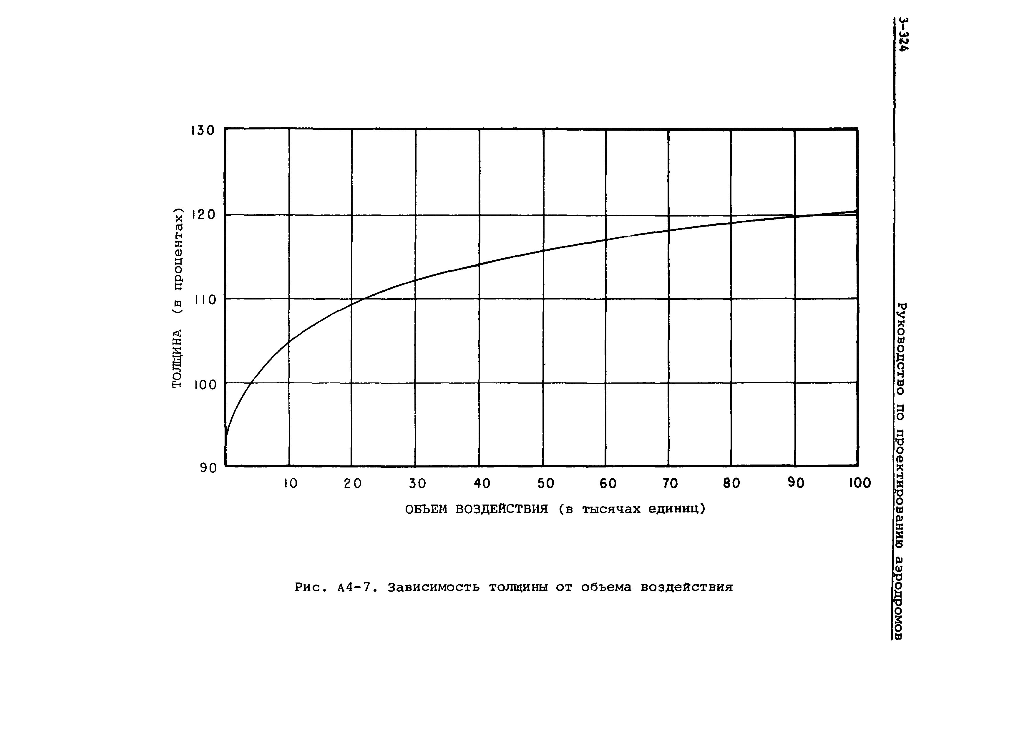 Руководство Doc 9157-AN/901