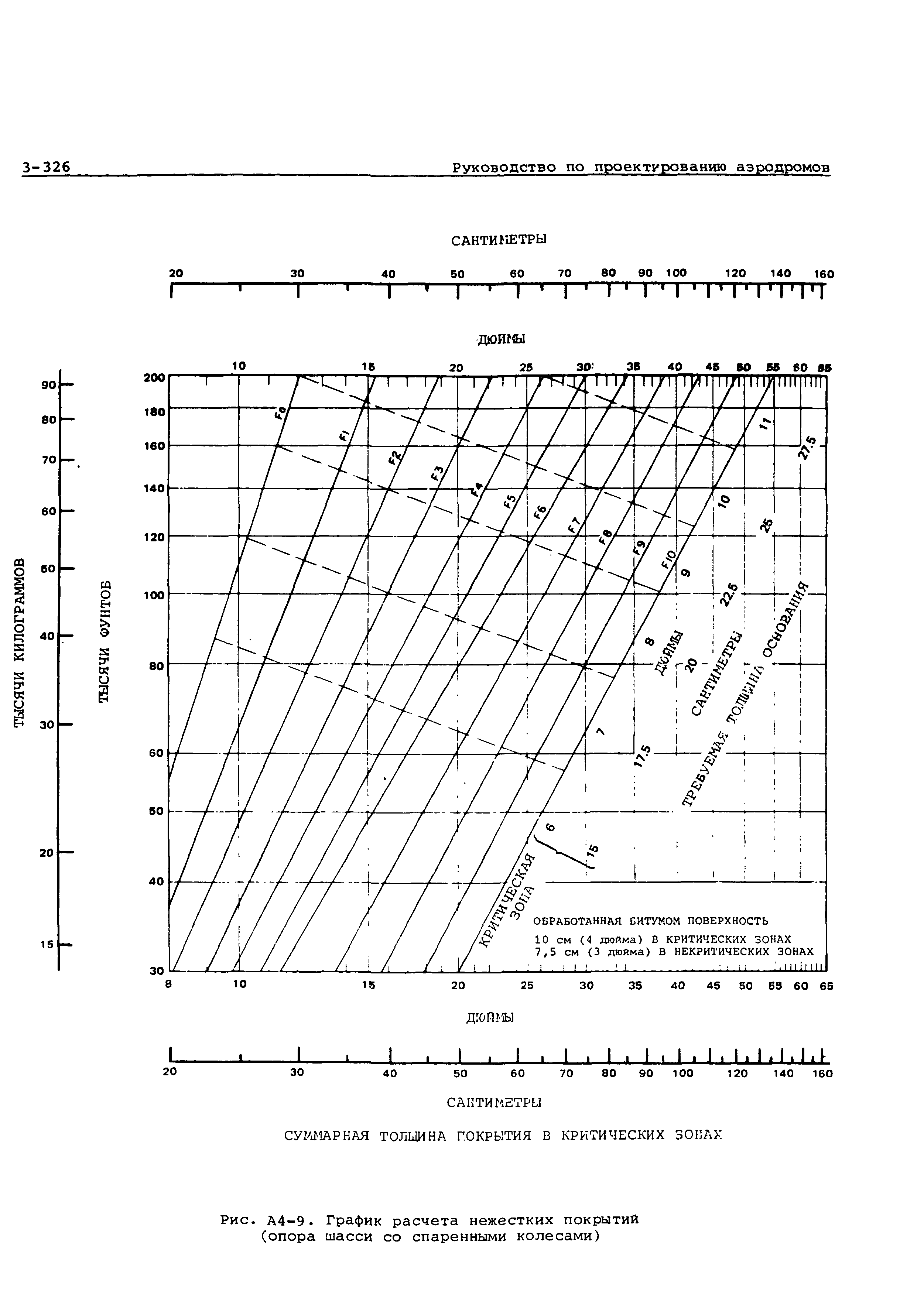 Руководство Doc 9157-AN/901