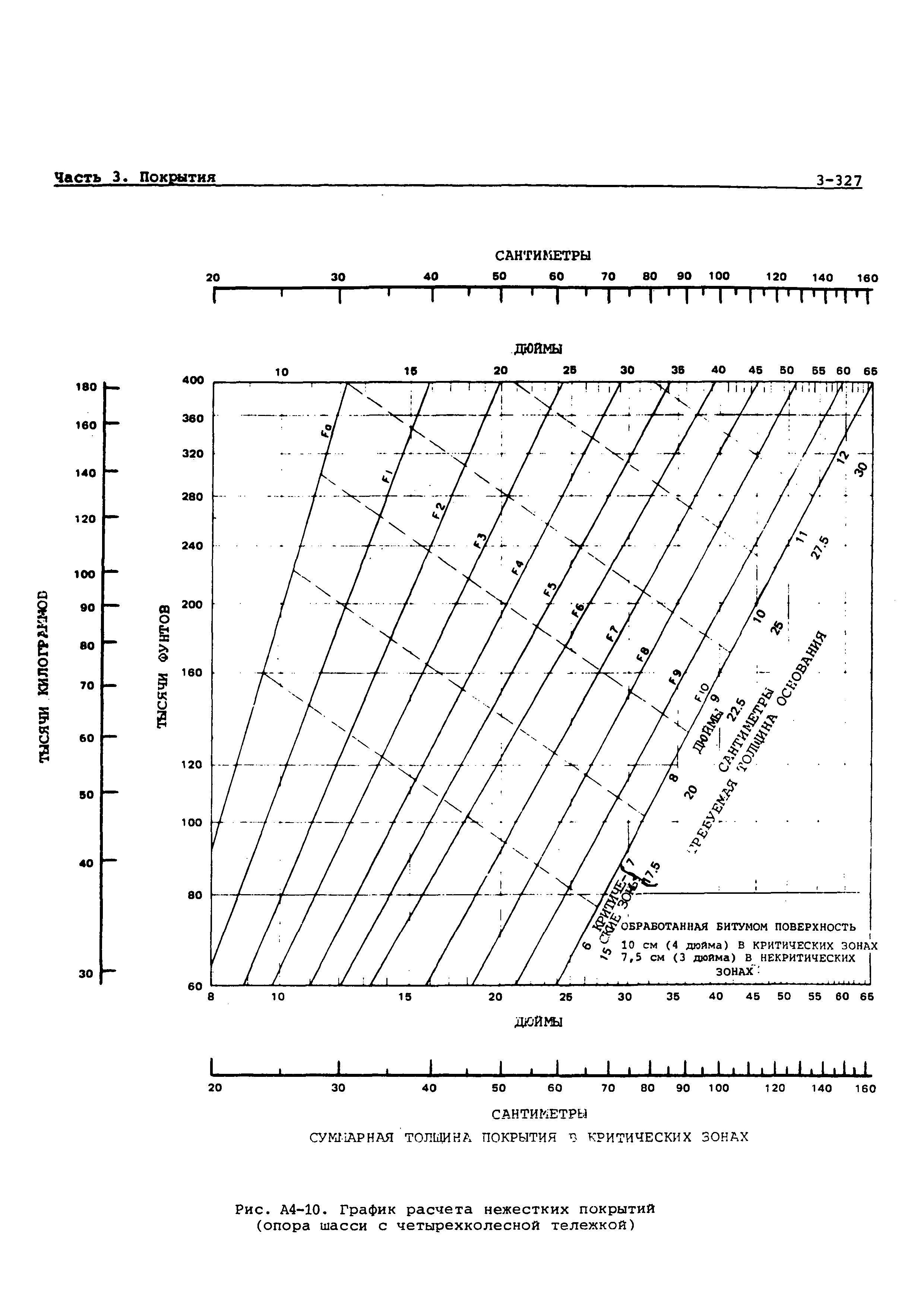 Руководство Doc 9157-AN/901