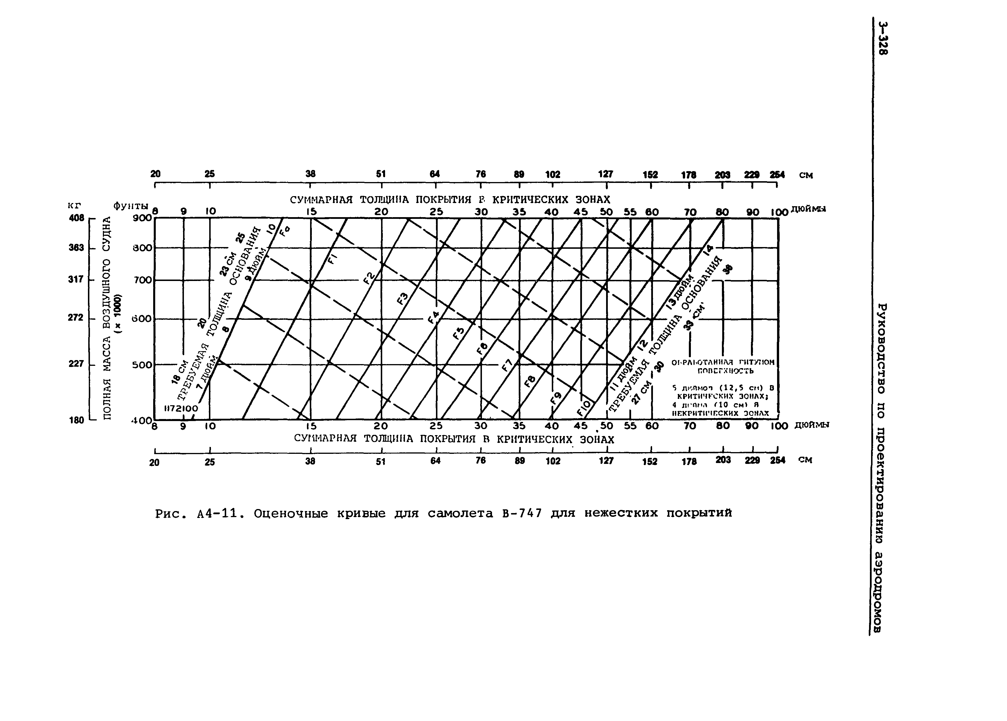 Руководство Doc 9157-AN/901