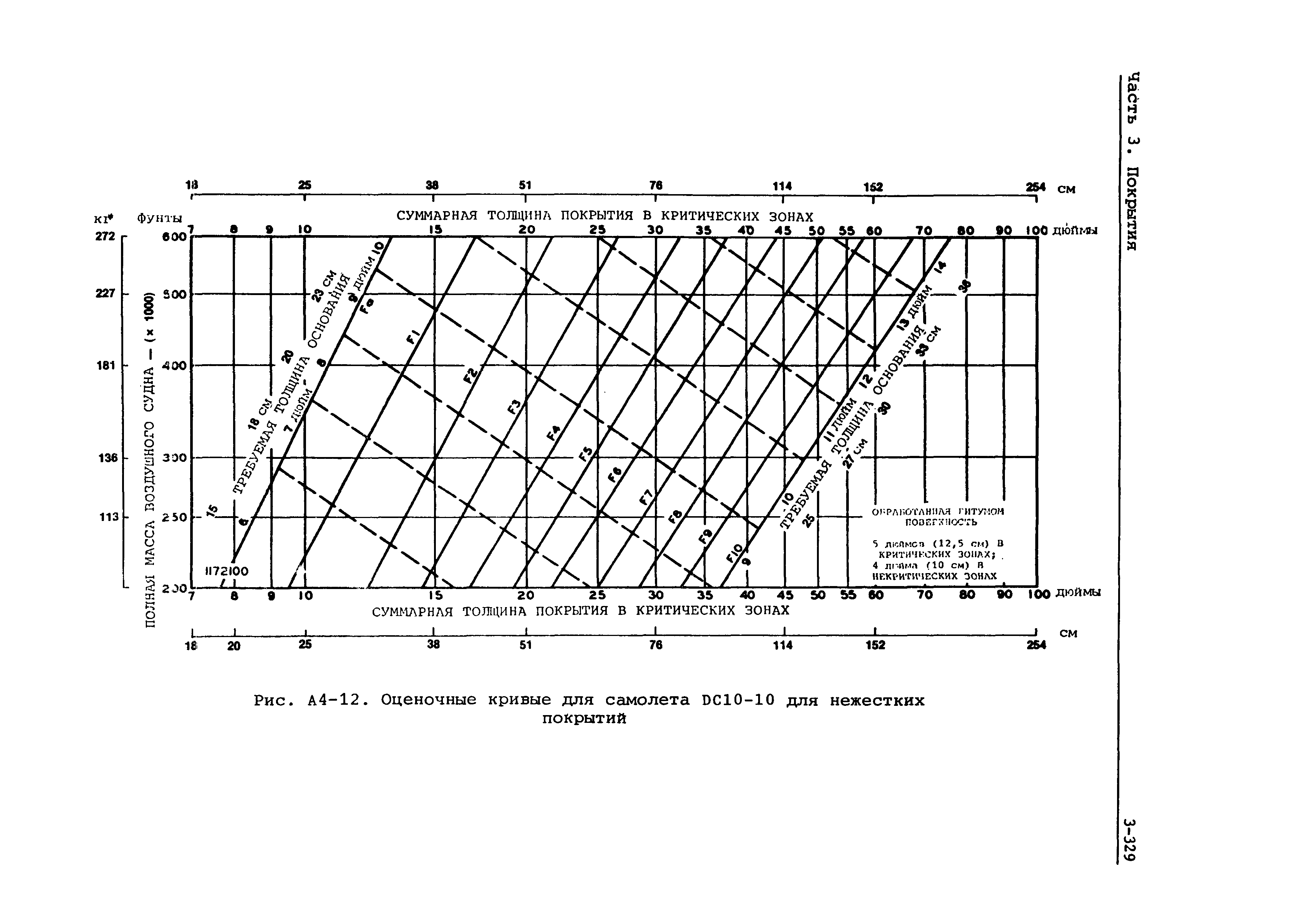 Руководство Doc 9157-AN/901