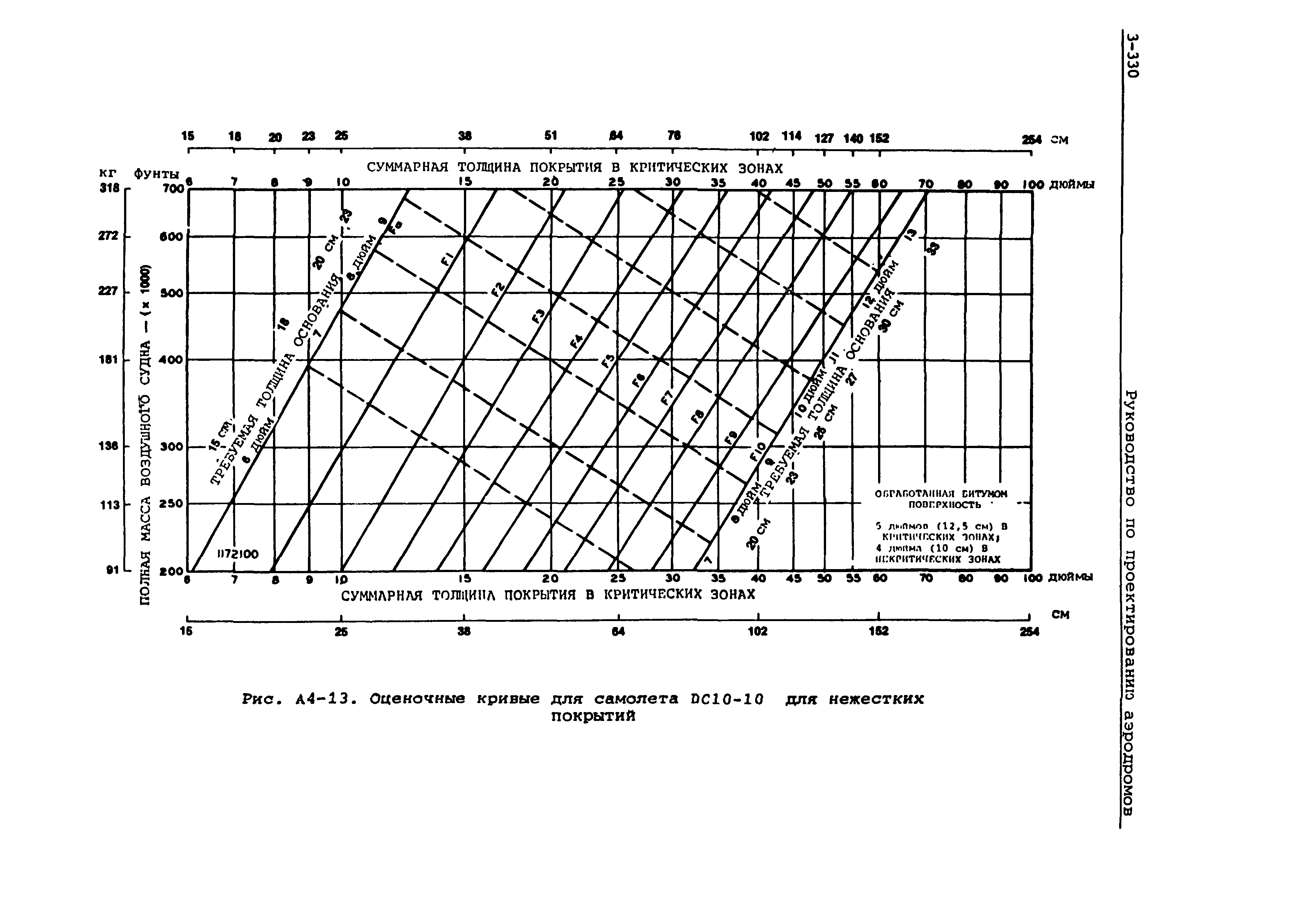 Руководство Doc 9157-AN/901