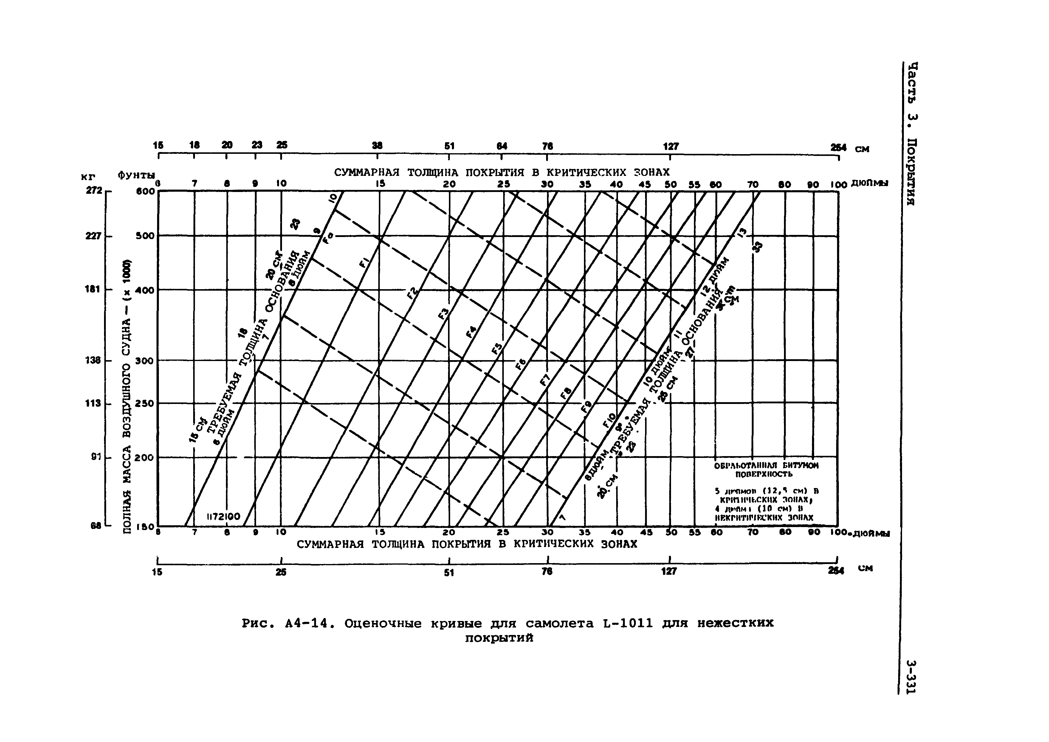 Руководство Doc 9157-AN/901