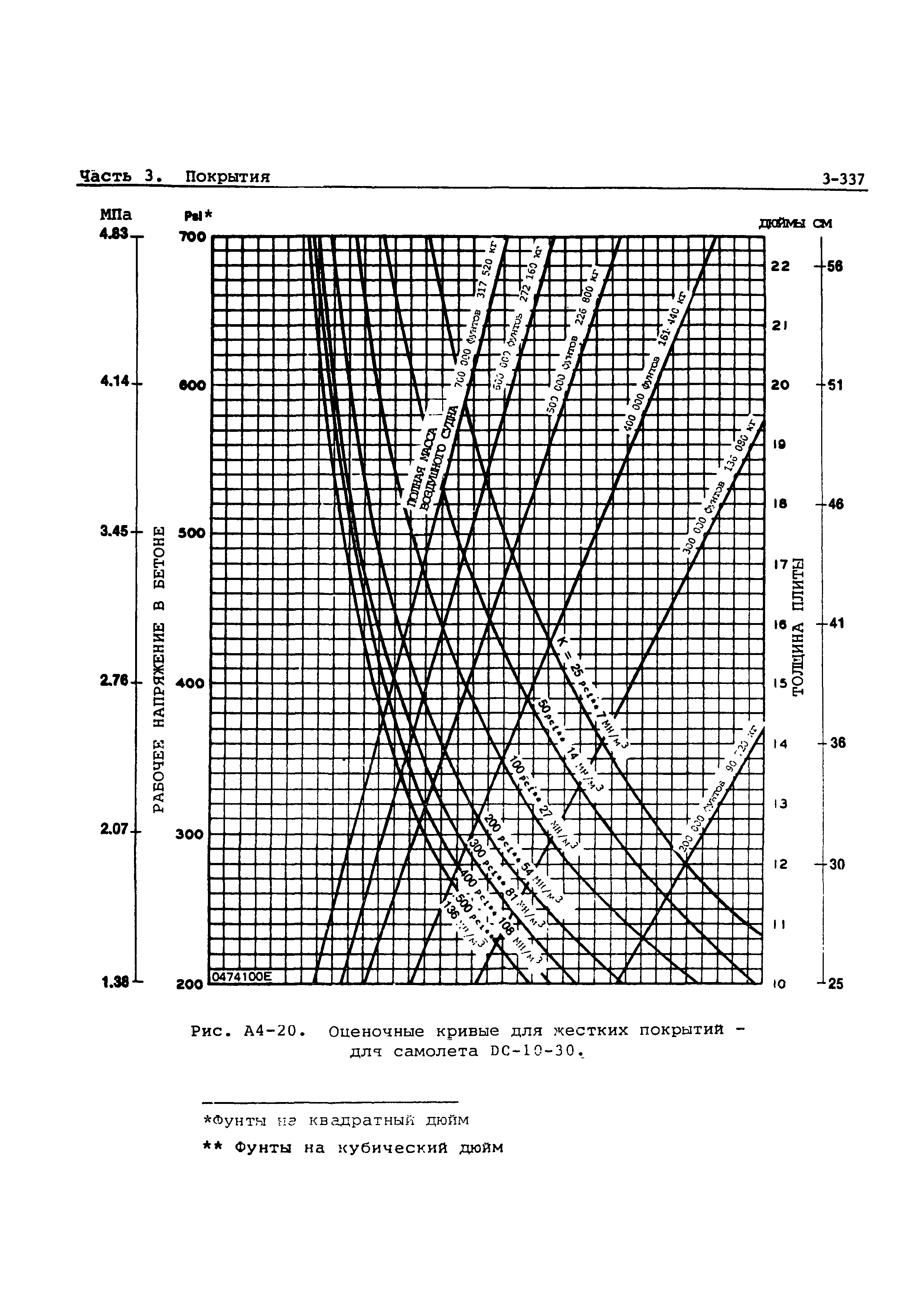 Руководство Doc 9157-AN/901