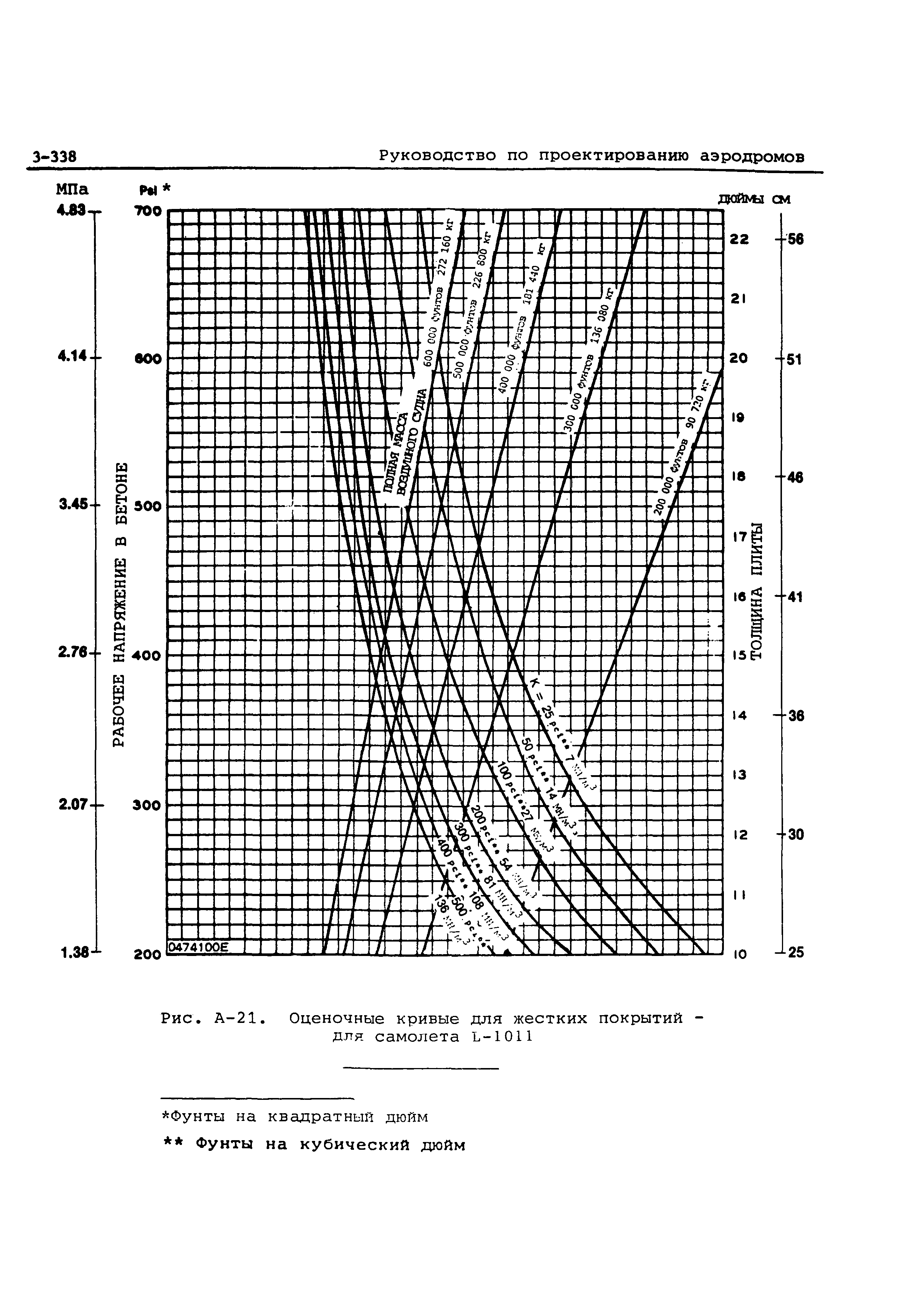 Руководство Doc 9157-AN/901