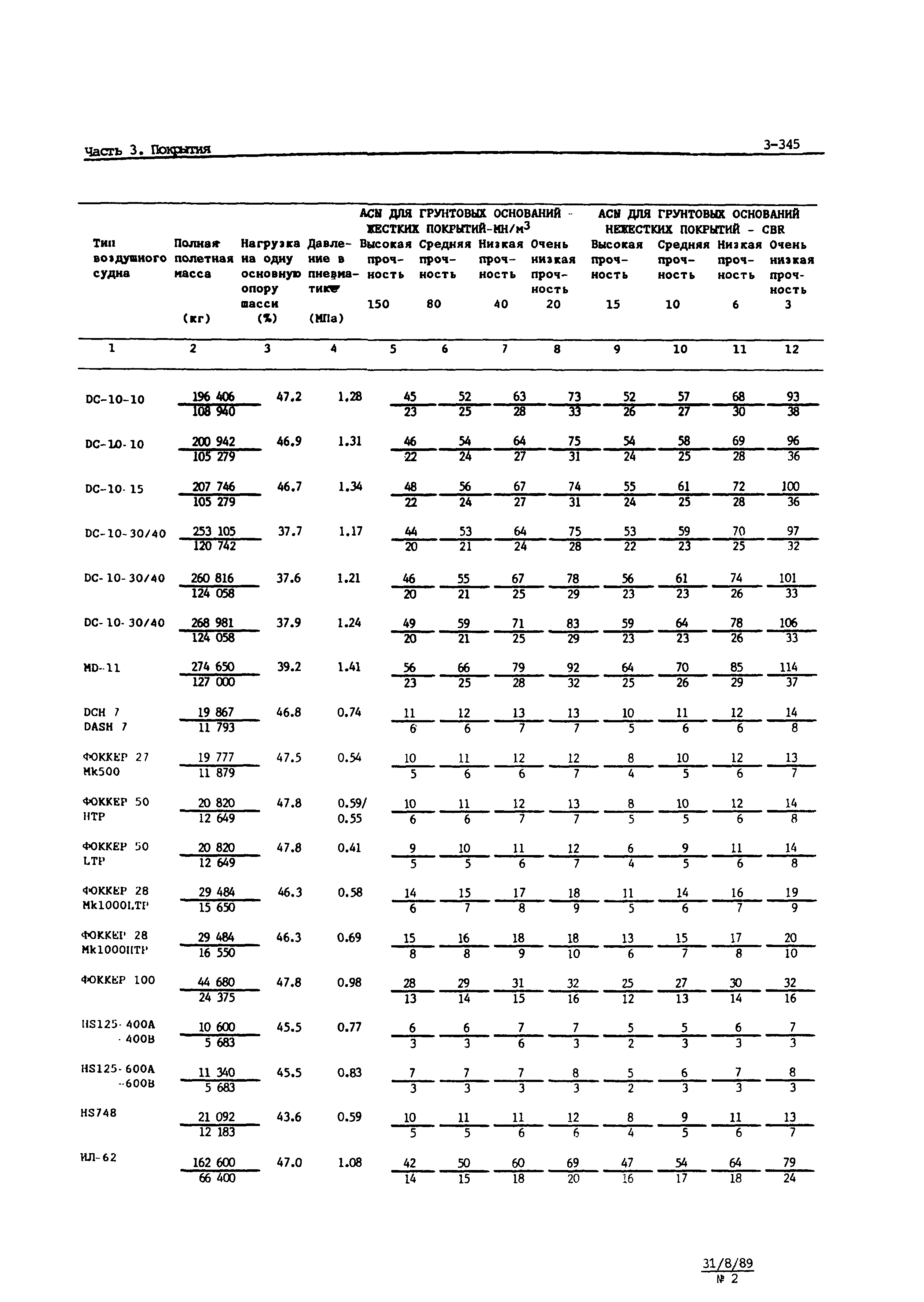 Руководство Doc 9157-AN/901