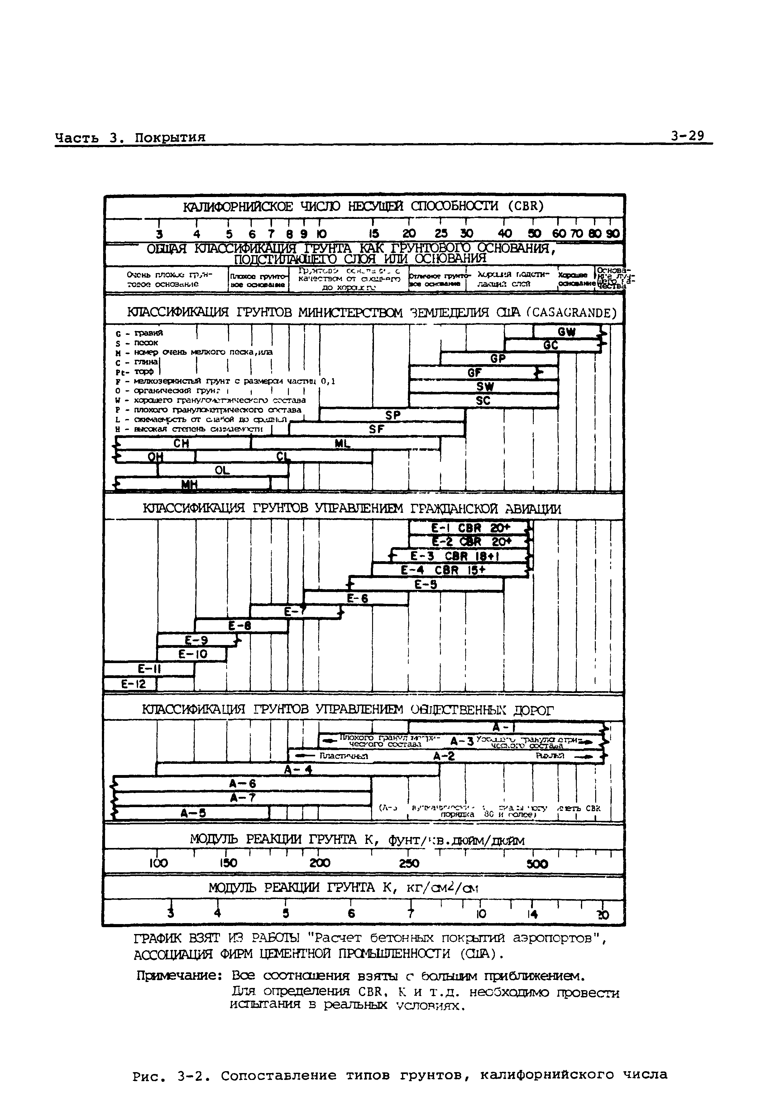 Руководство Doc 9157-AN/901