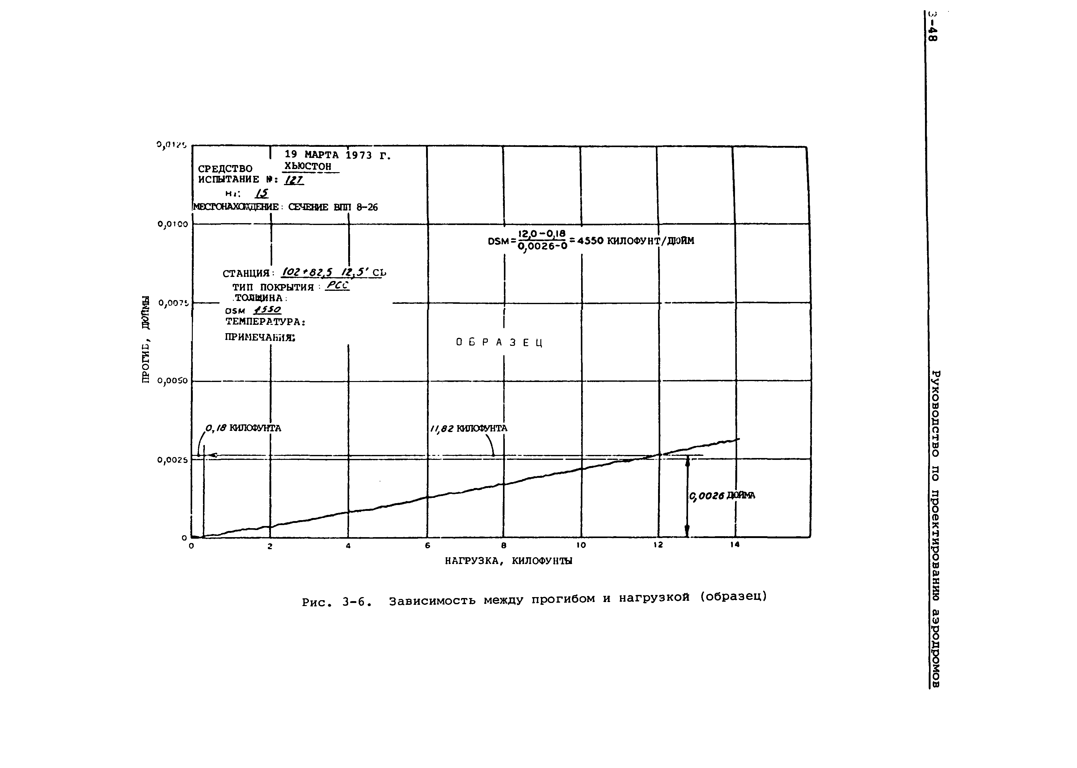 Руководство Doc 9157-AN/901