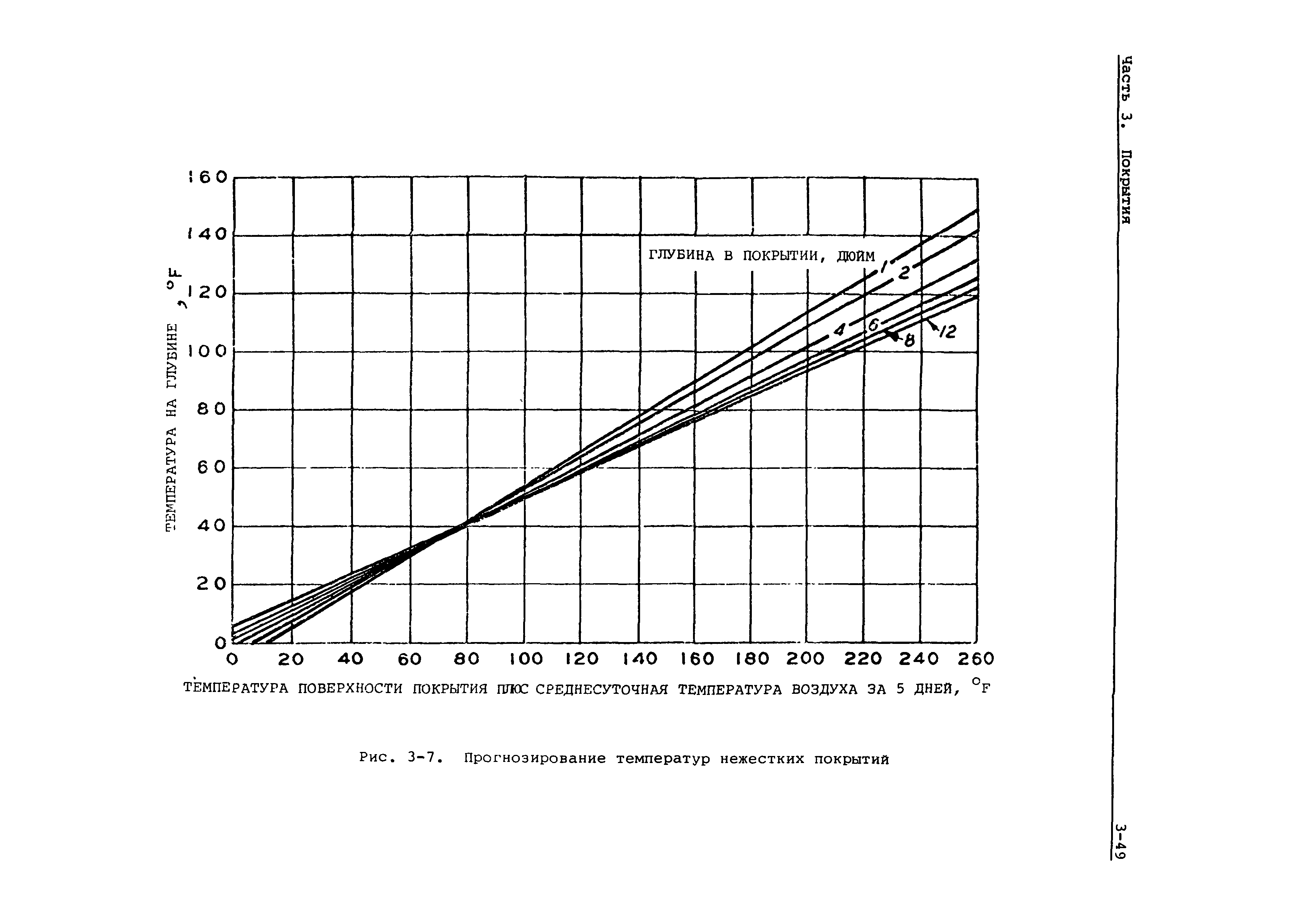 Руководство Doc 9157-AN/901