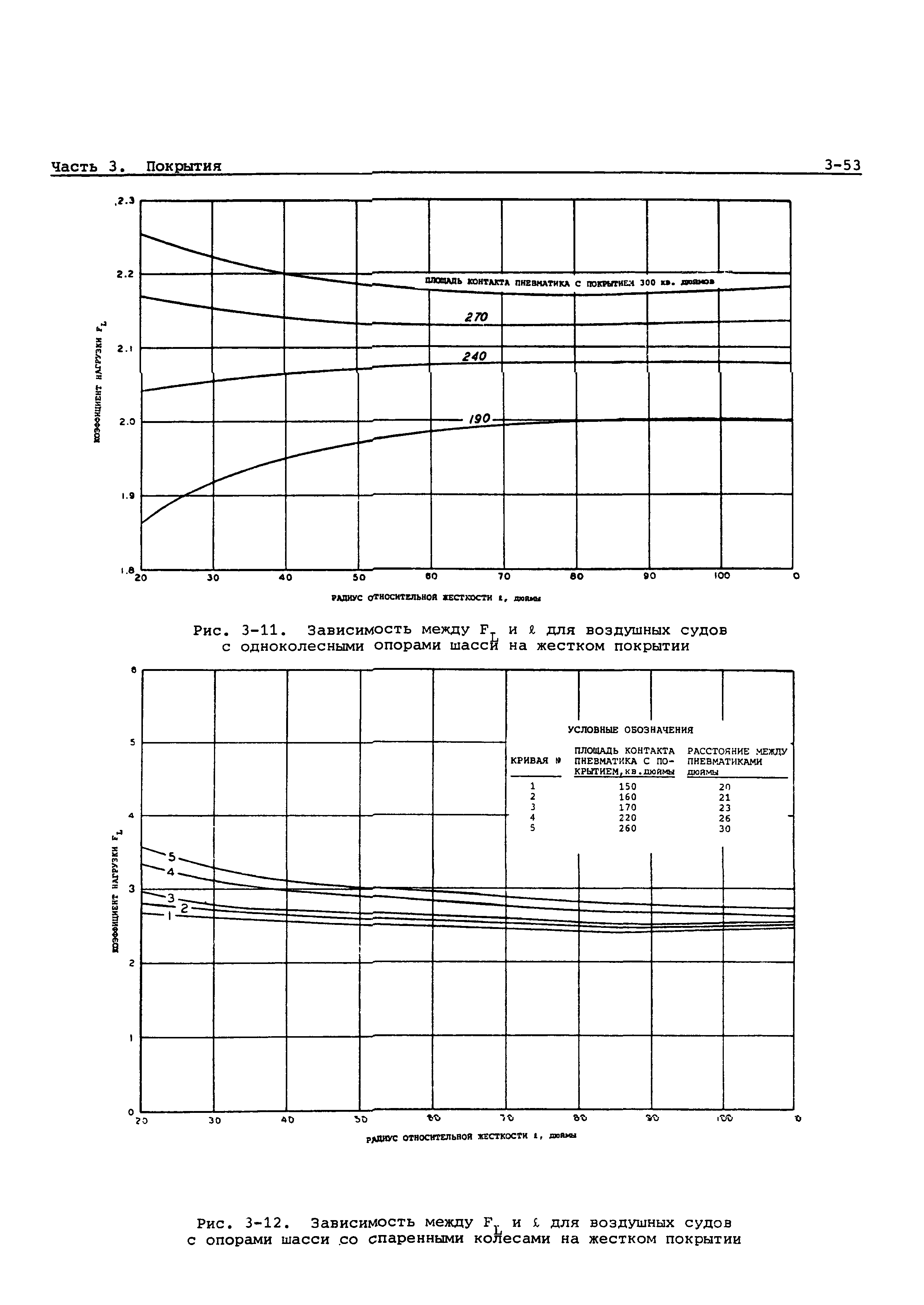 Руководство Doc 9157-AN/901