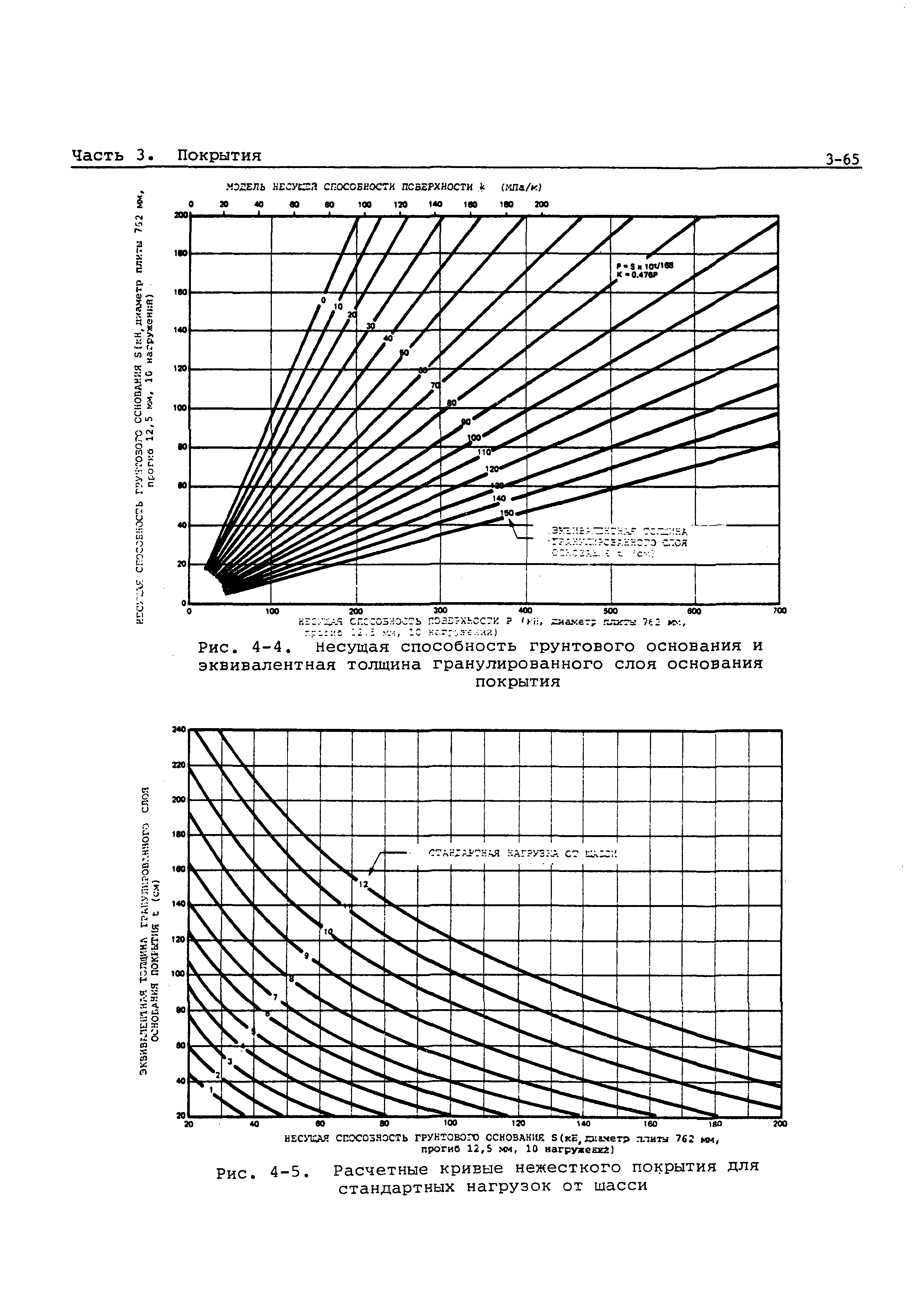 Руководство Doc 9157-AN/901