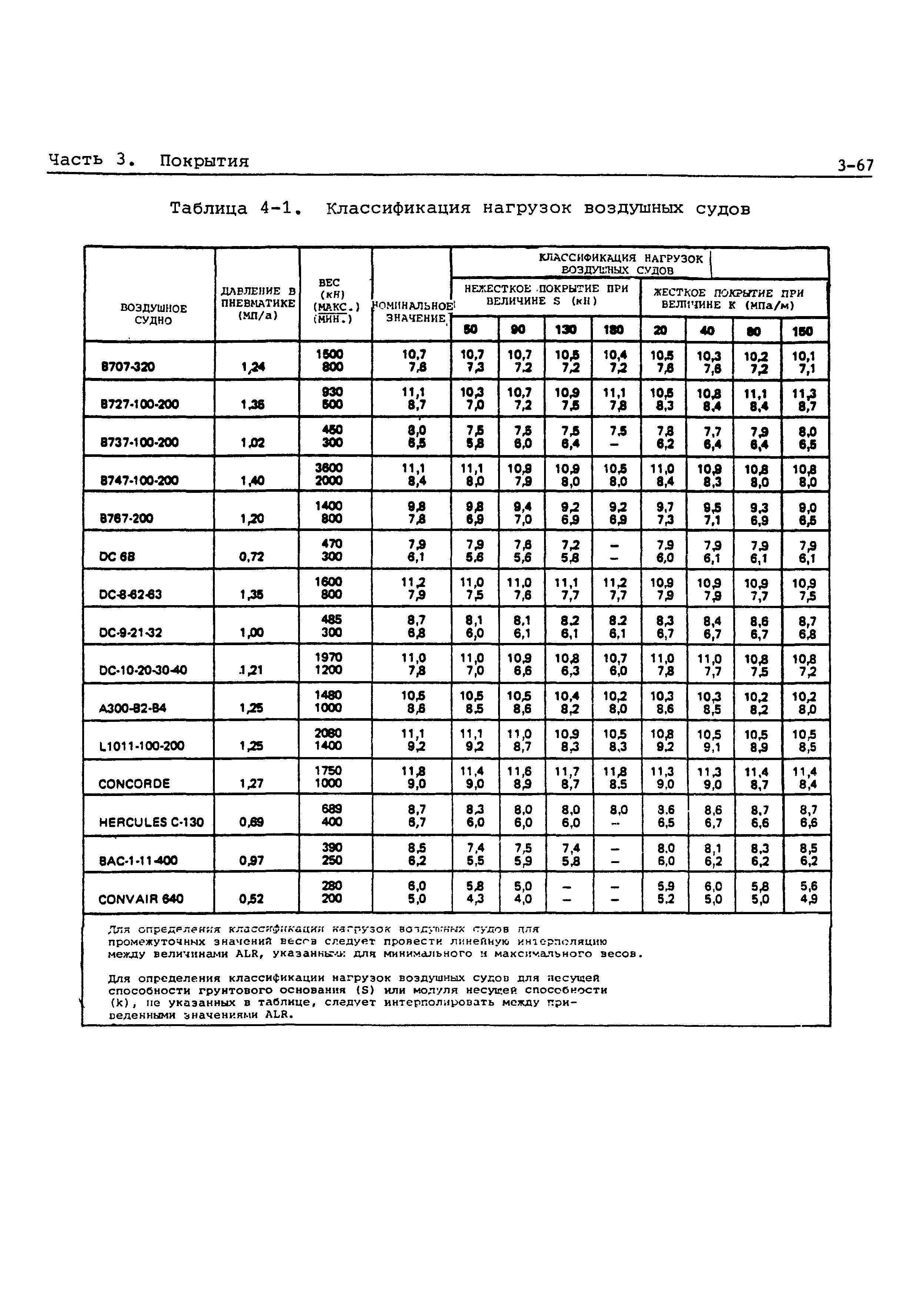 Руководство Doc 9157-AN/901