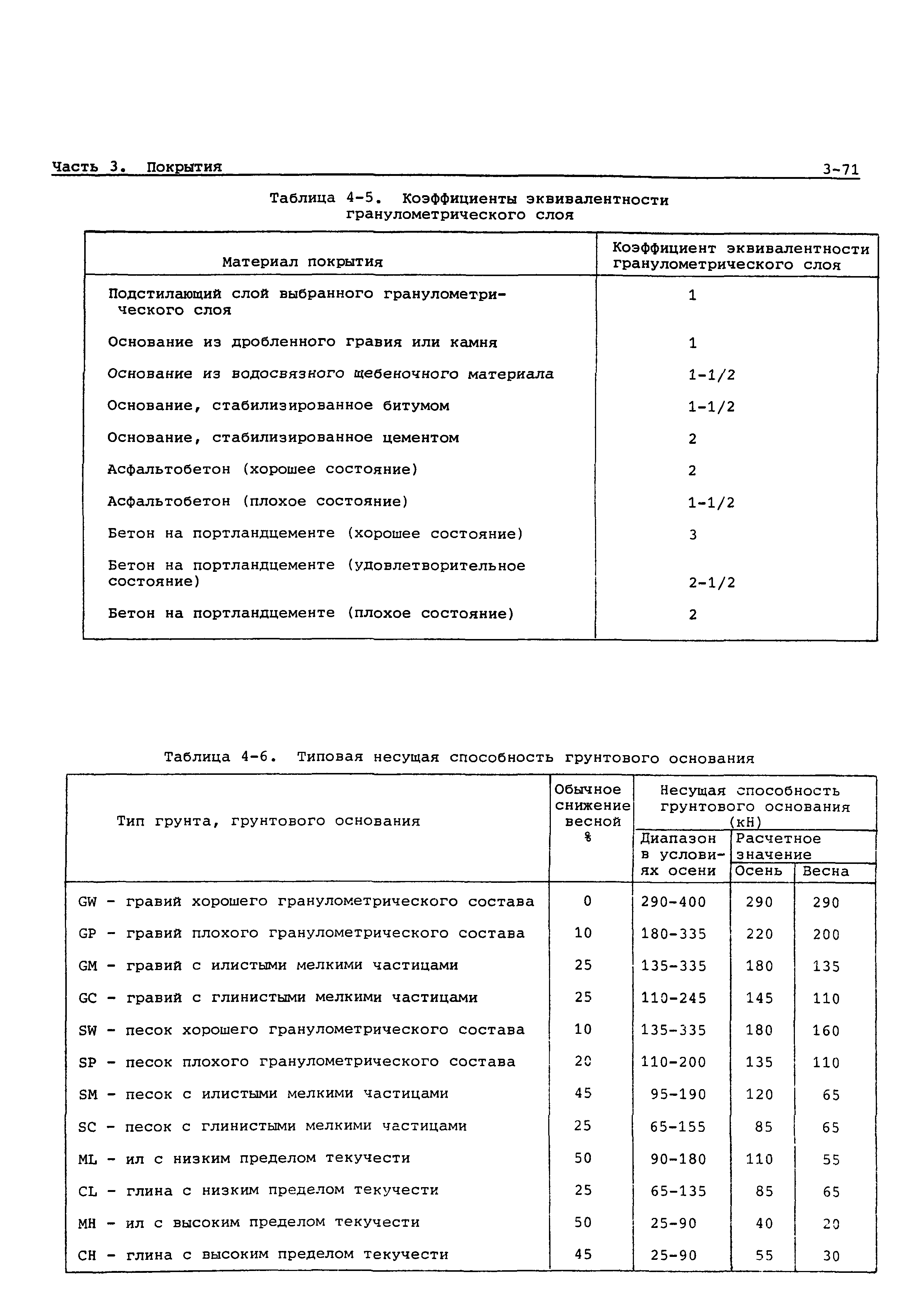 Руководство Doc 9157-AN/901