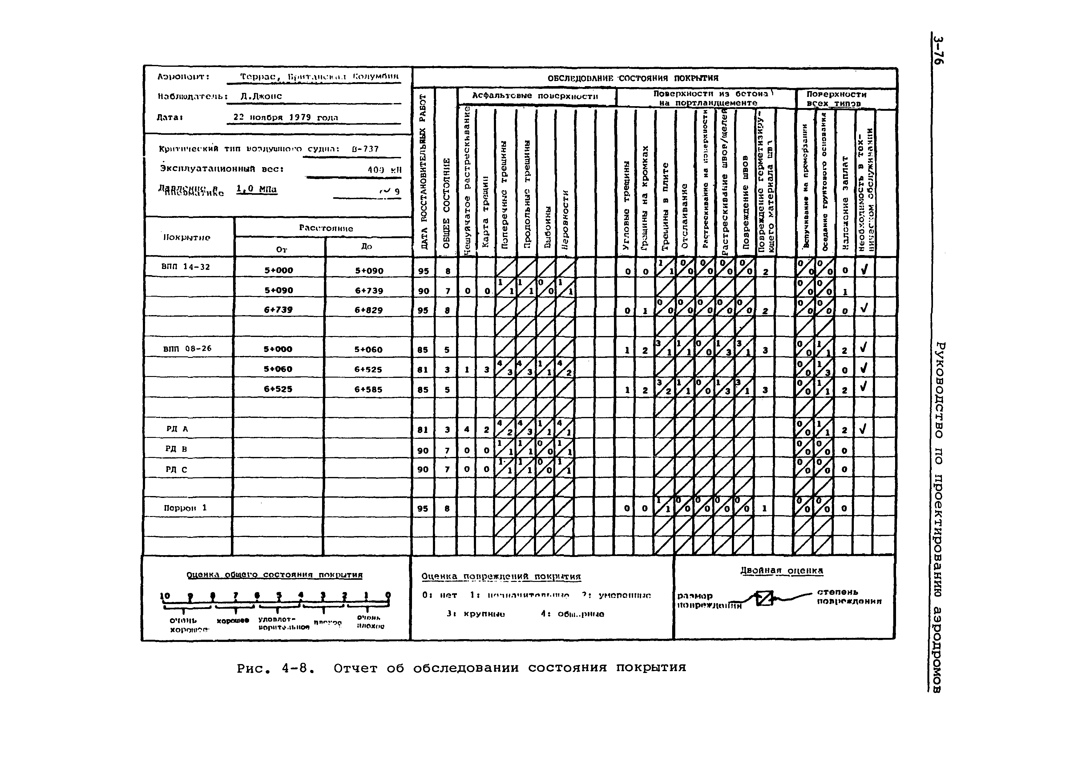 Руководство Doc 9157-AN/901