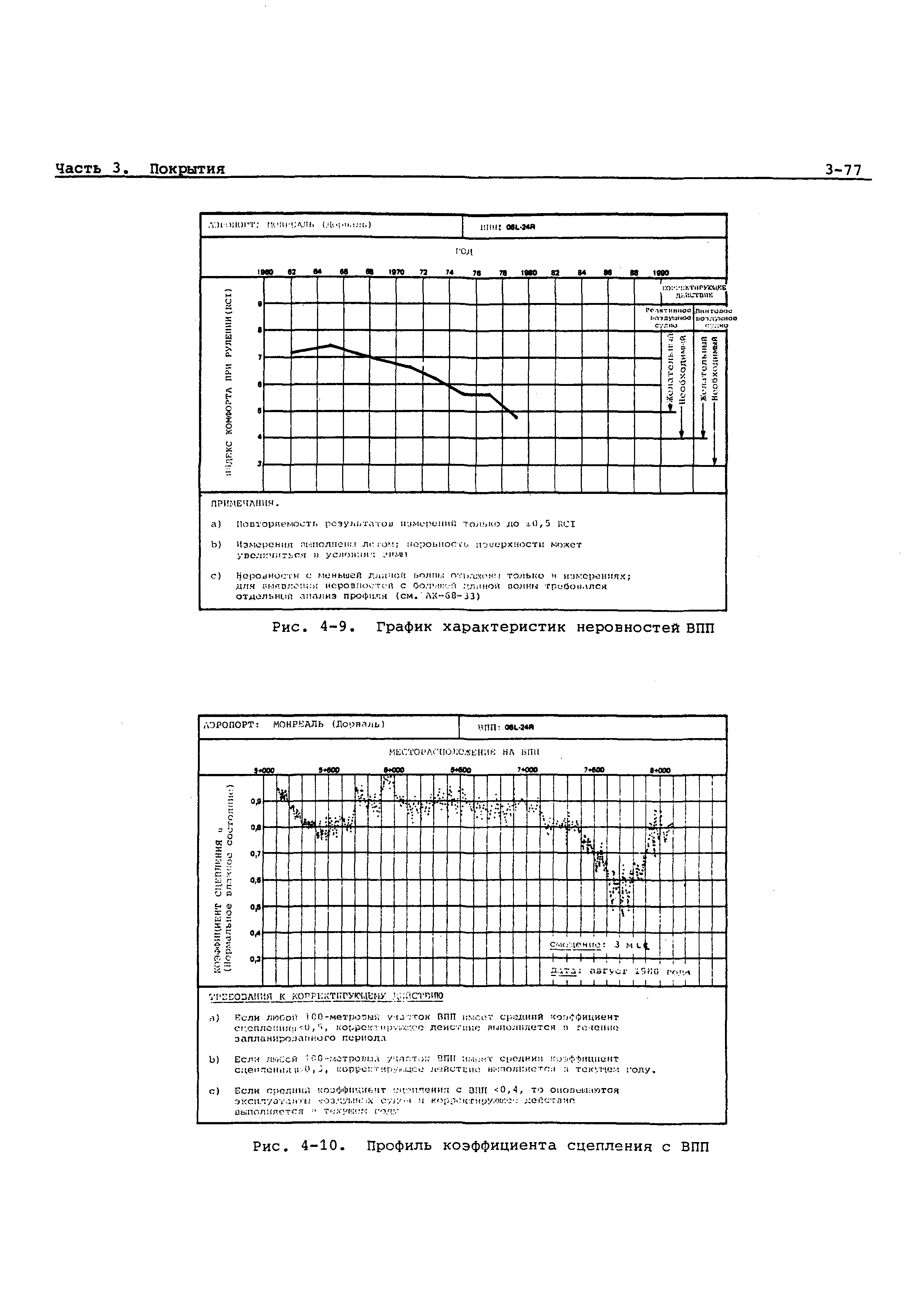 Руководство Doc 9157-AN/901