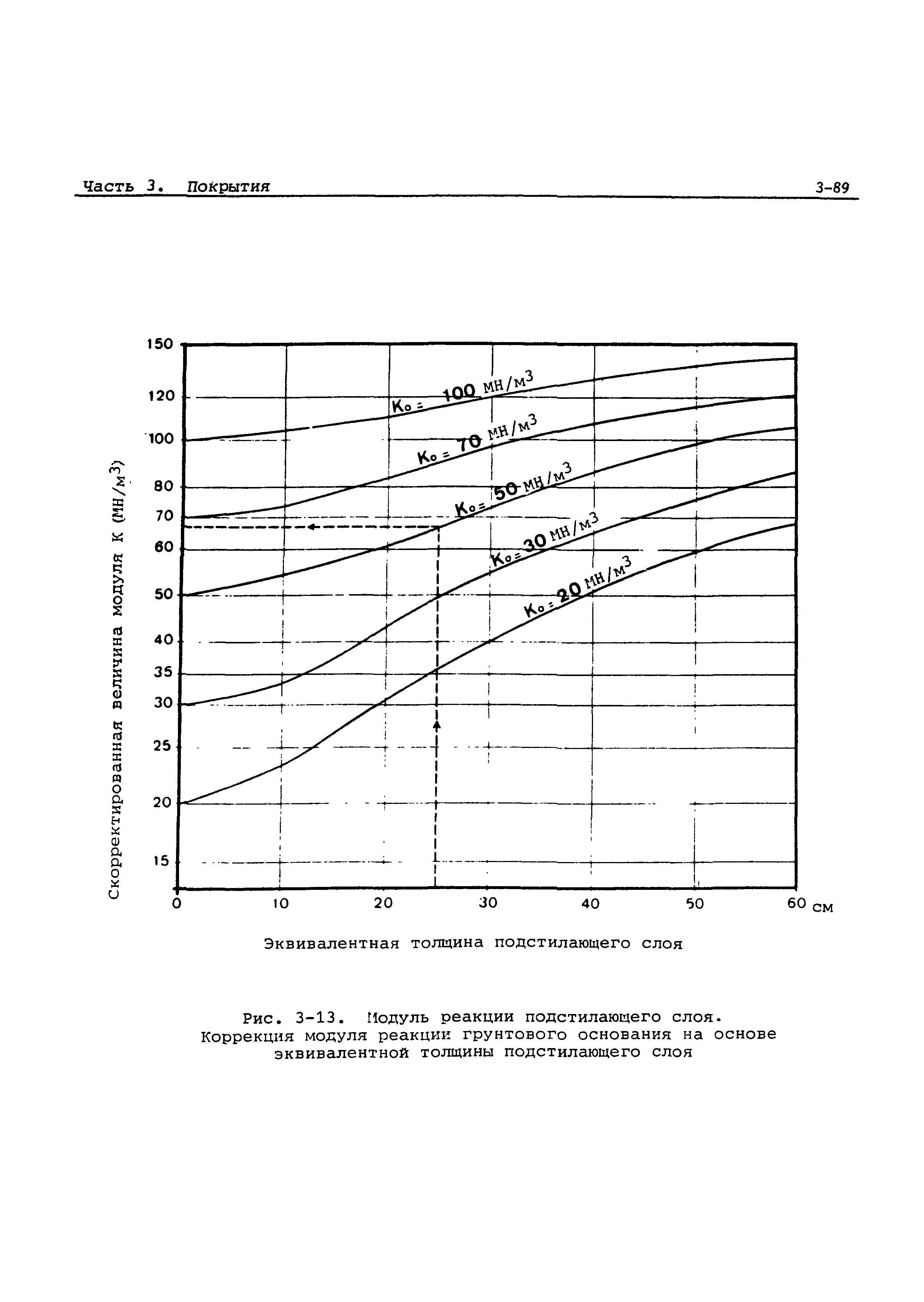 Руководство Doc 9157-AN/901