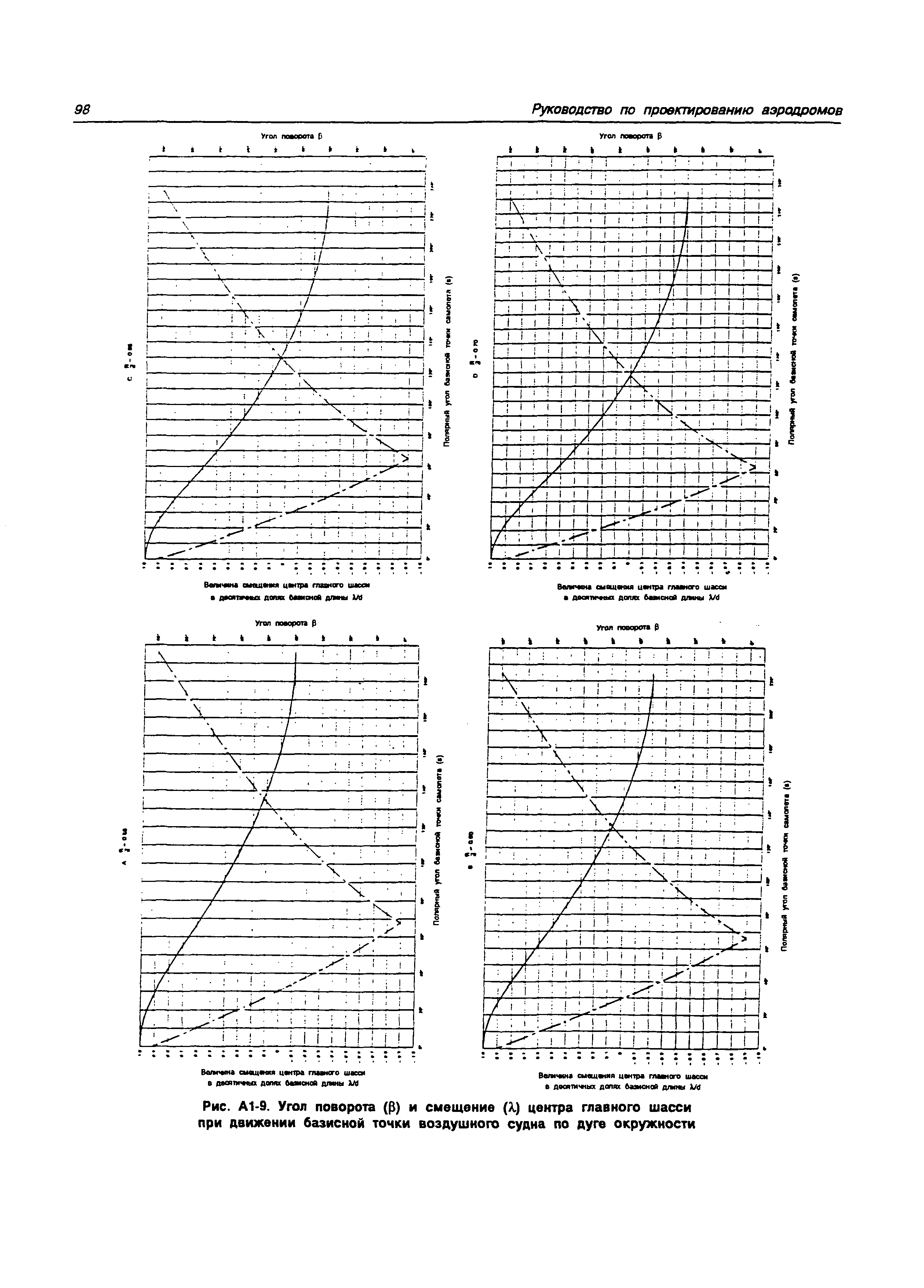 Руководство Doc 9157-AN/901