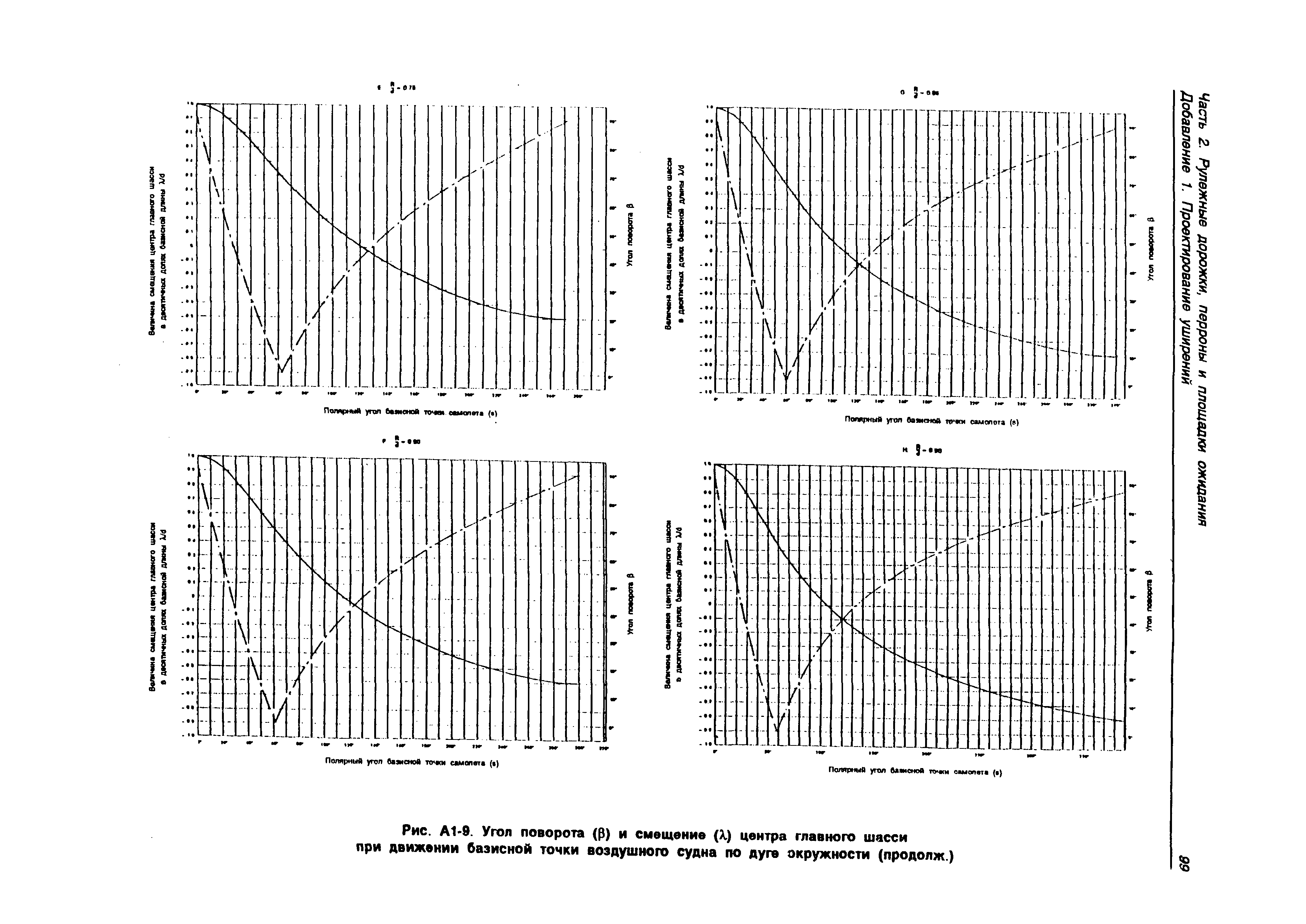 Руководство Doc 9157-AN/901