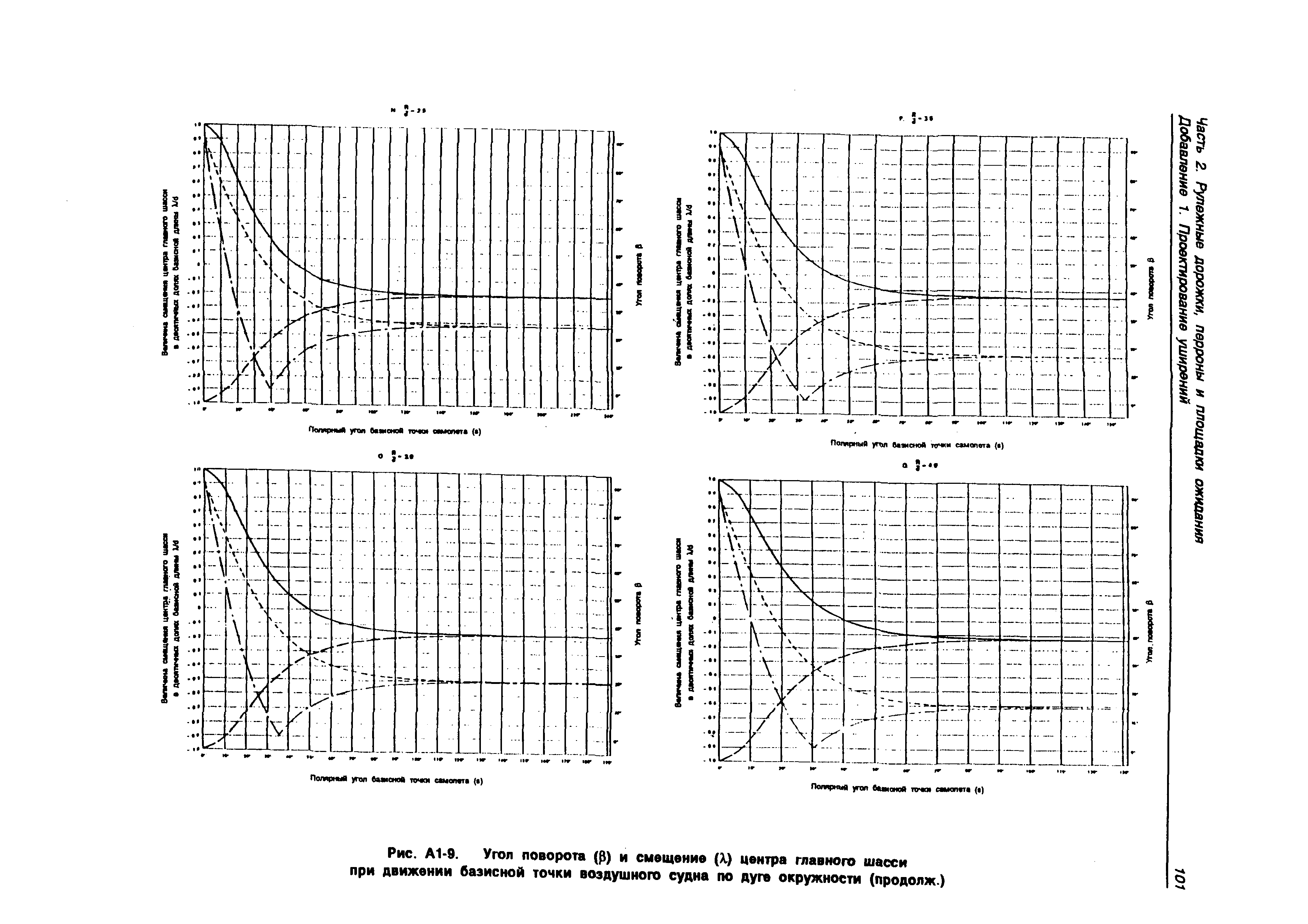 Руководство Doc 9157-AN/901