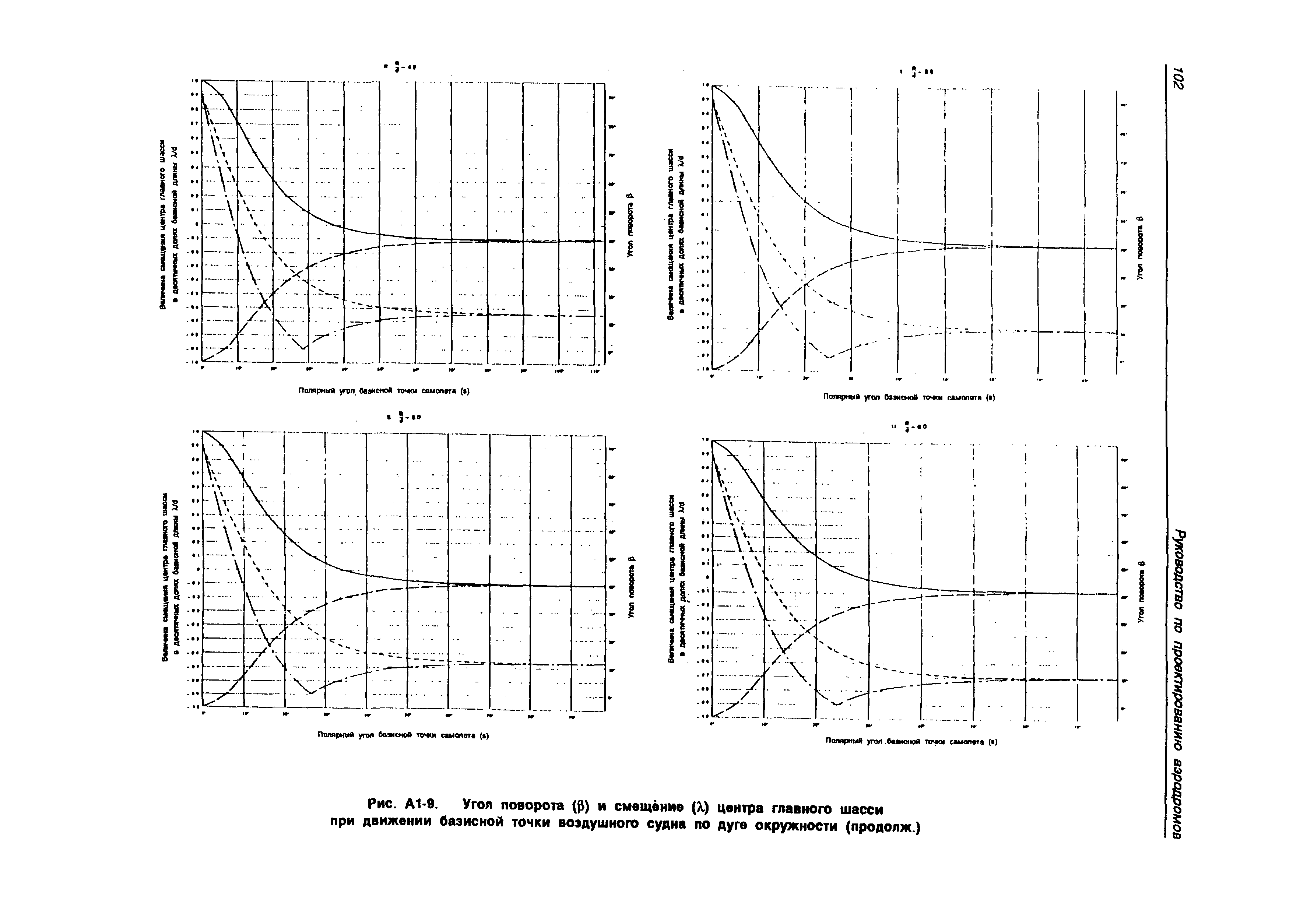 Руководство Doc 9157-AN/901