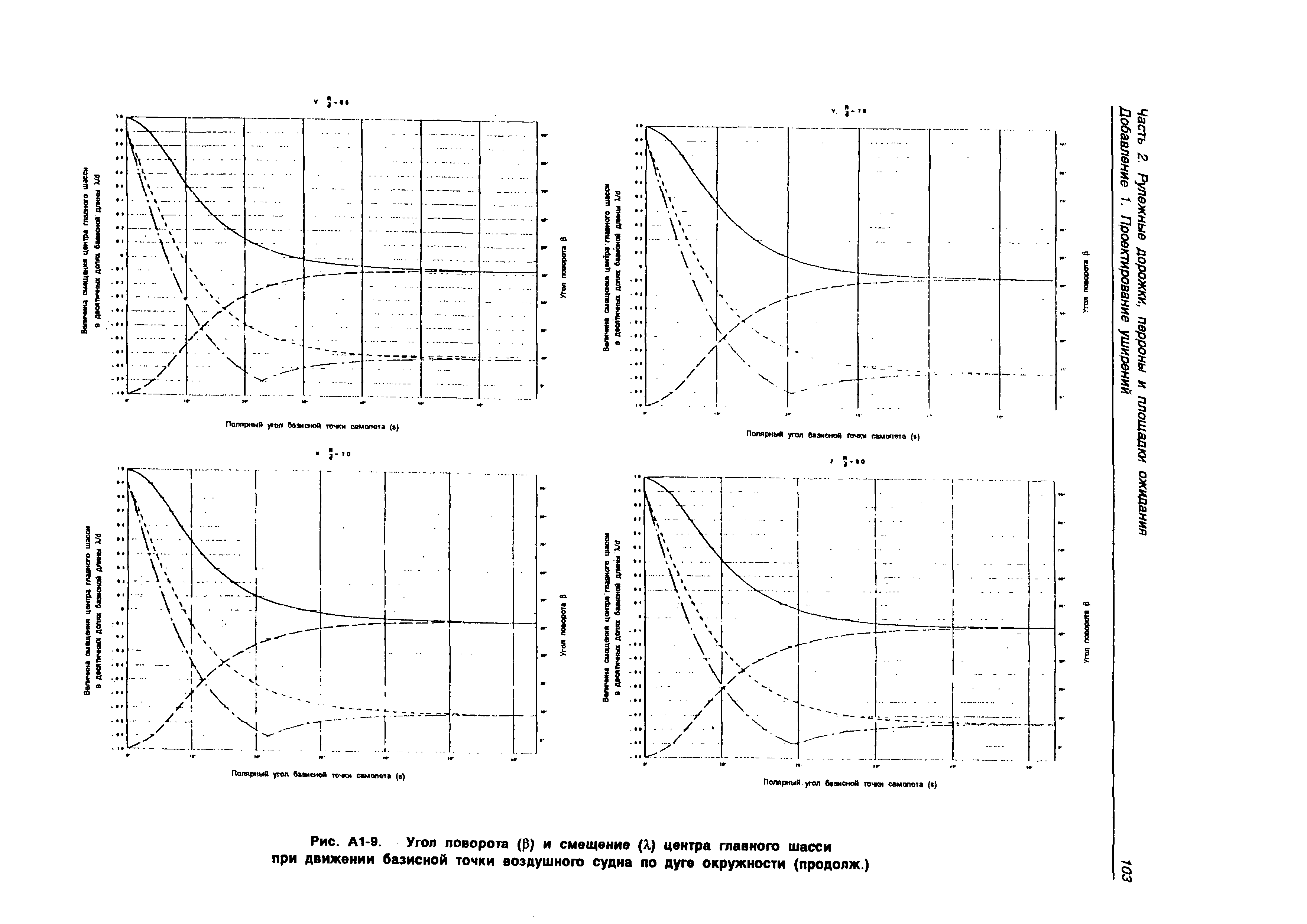 Руководство Doc 9157-AN/901