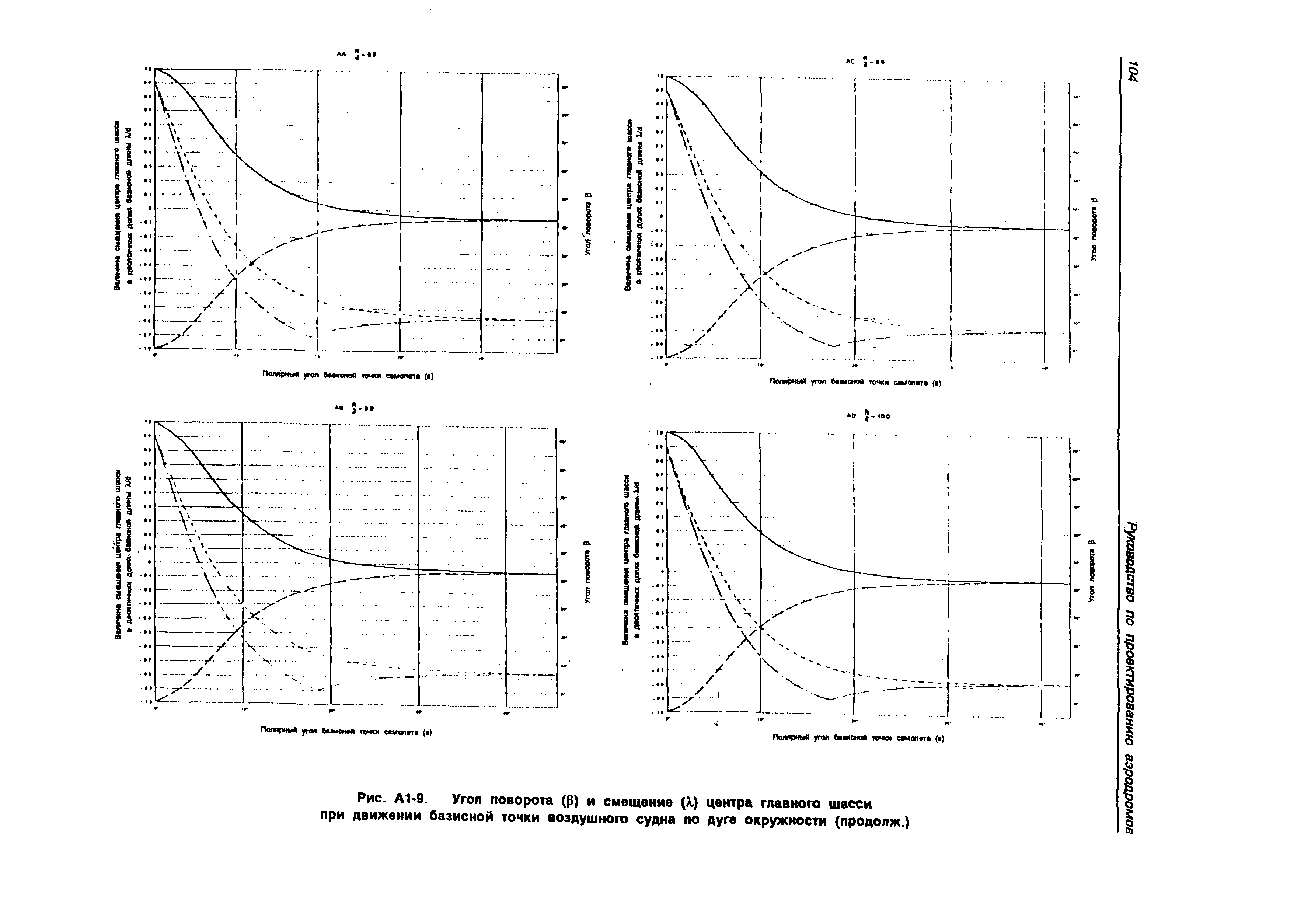 Руководство Doc 9157-AN/901