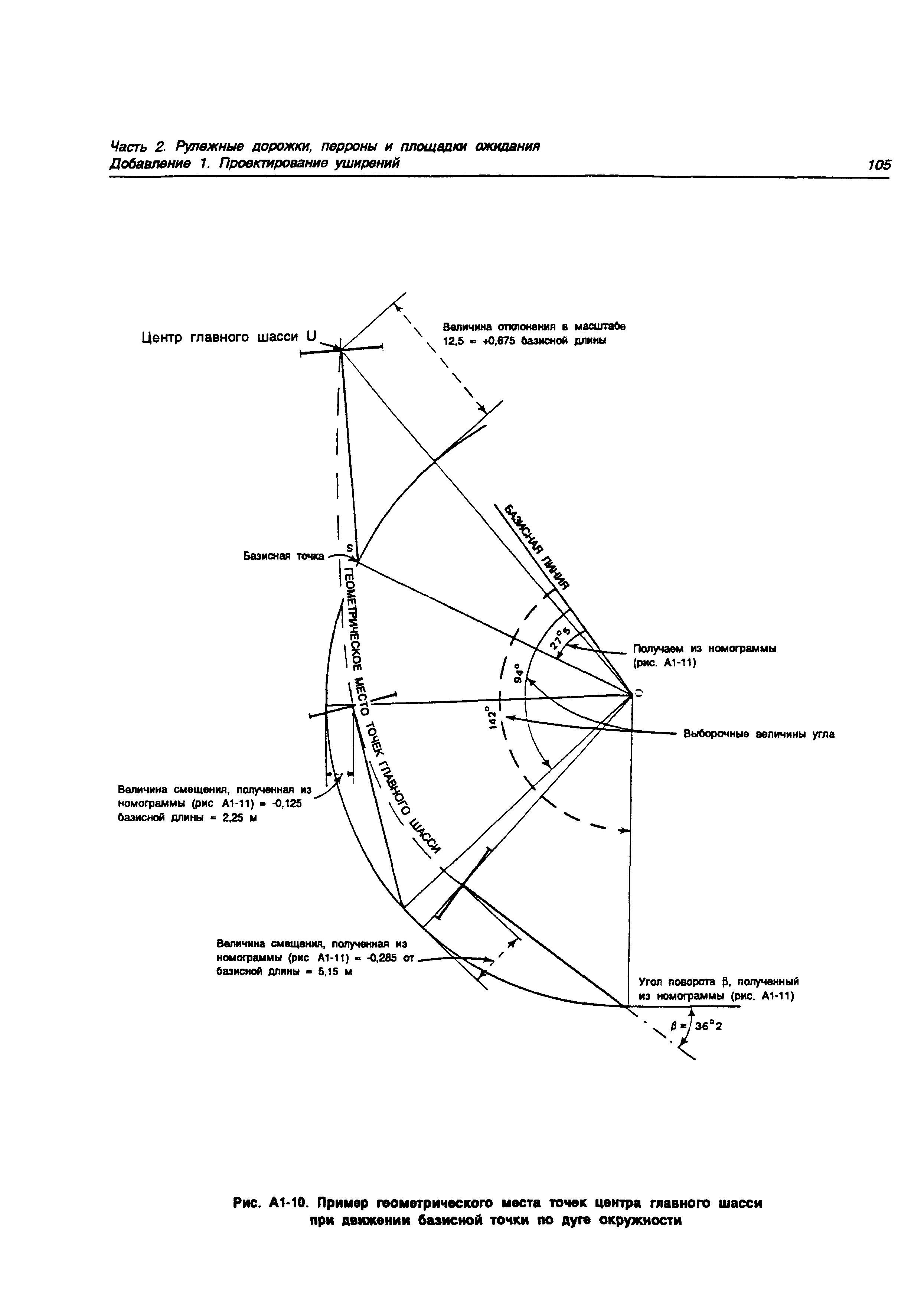 Руководство Doc 9157-AN/901