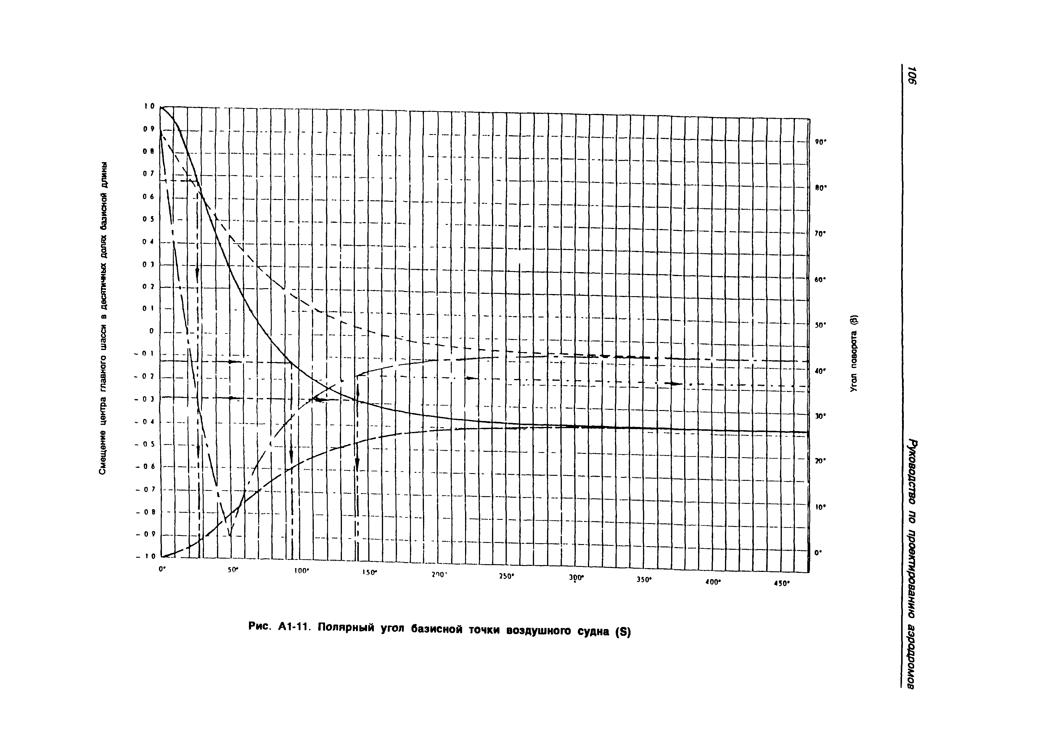 Руководство Doc 9157-AN/901