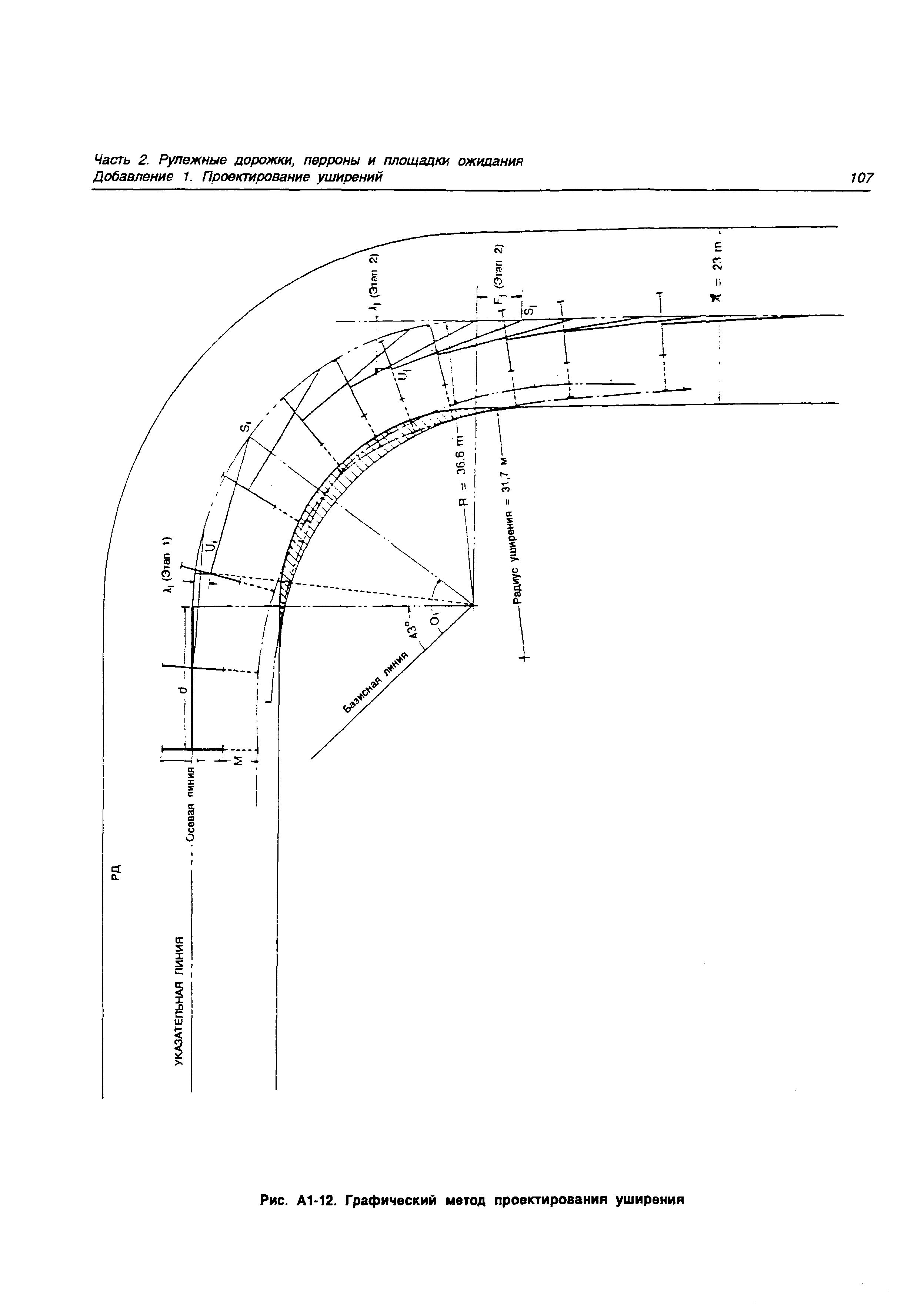 Руководство Doc 9157-AN/901