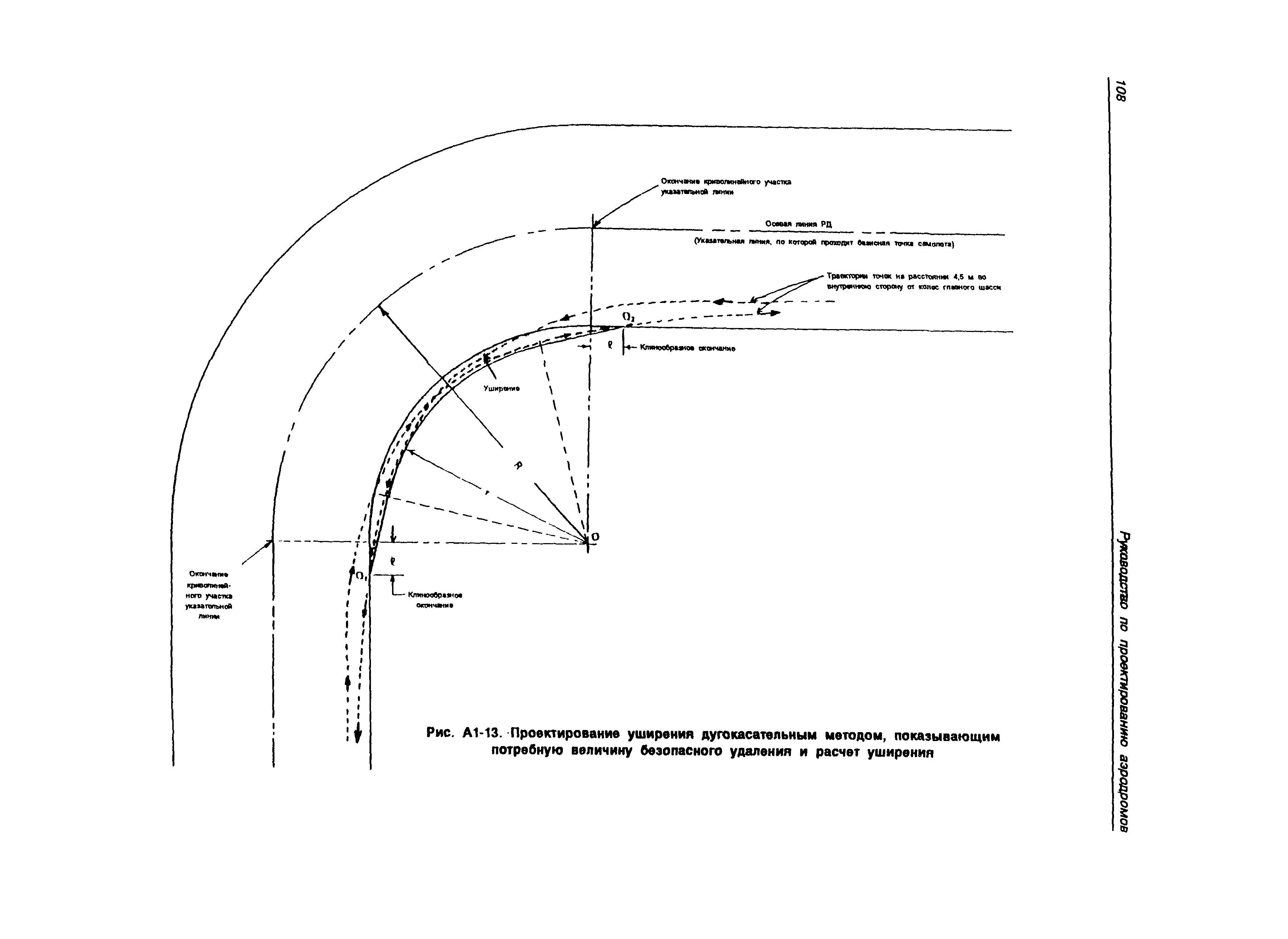 Руководство Doc 9157-AN/901