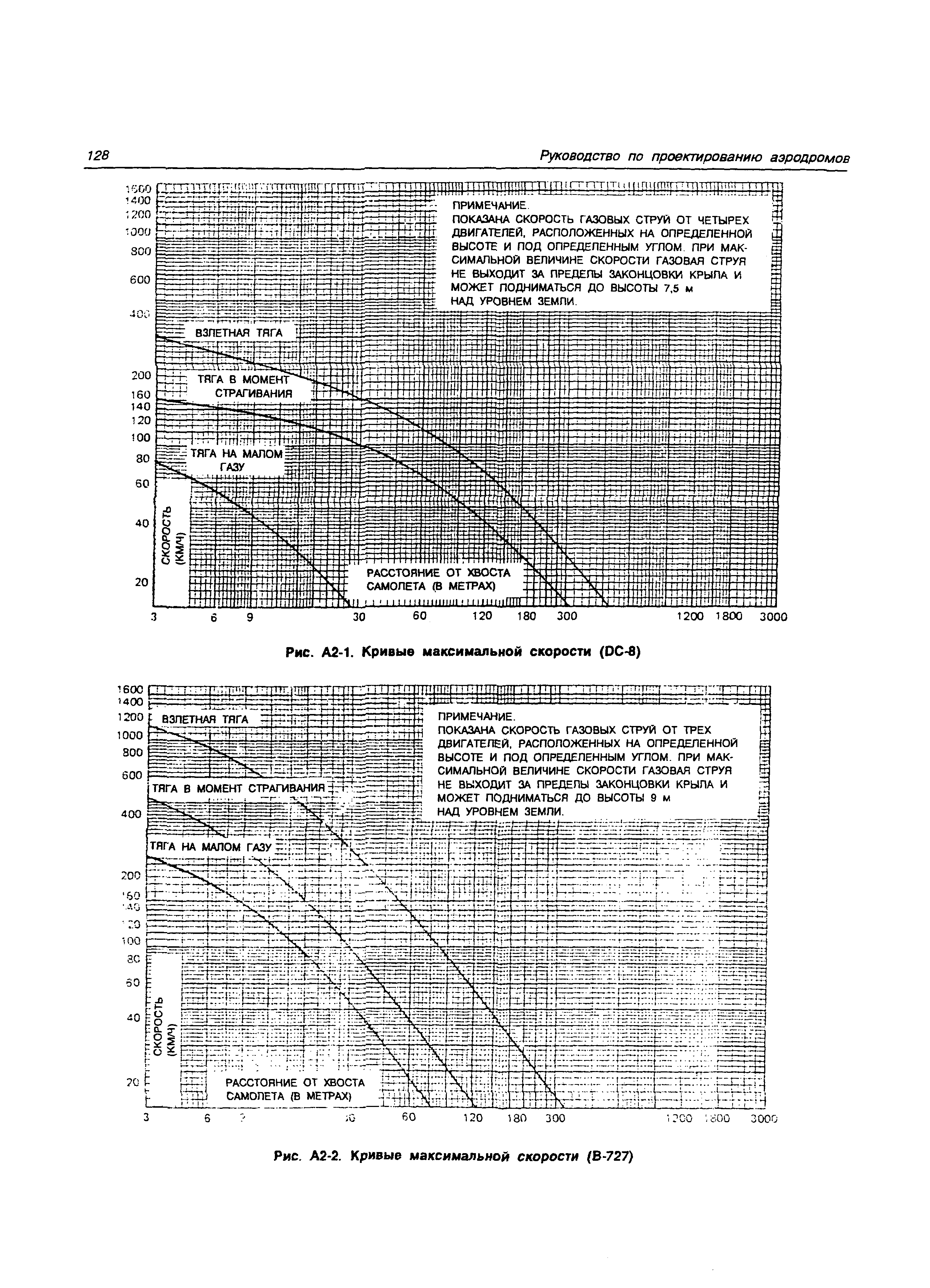 Руководство Doc 9157-AN/901