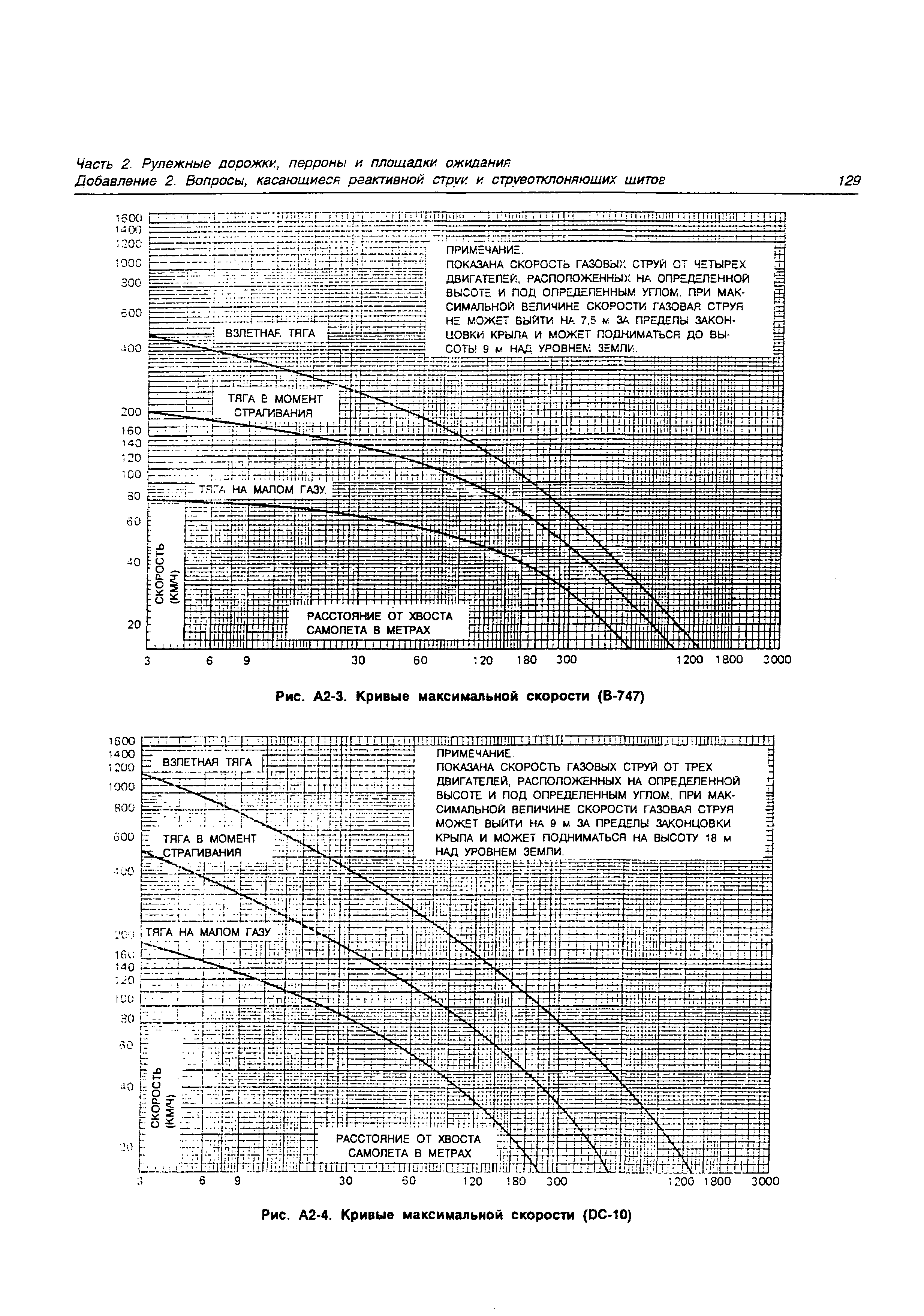 Руководство Doc 9157-AN/901