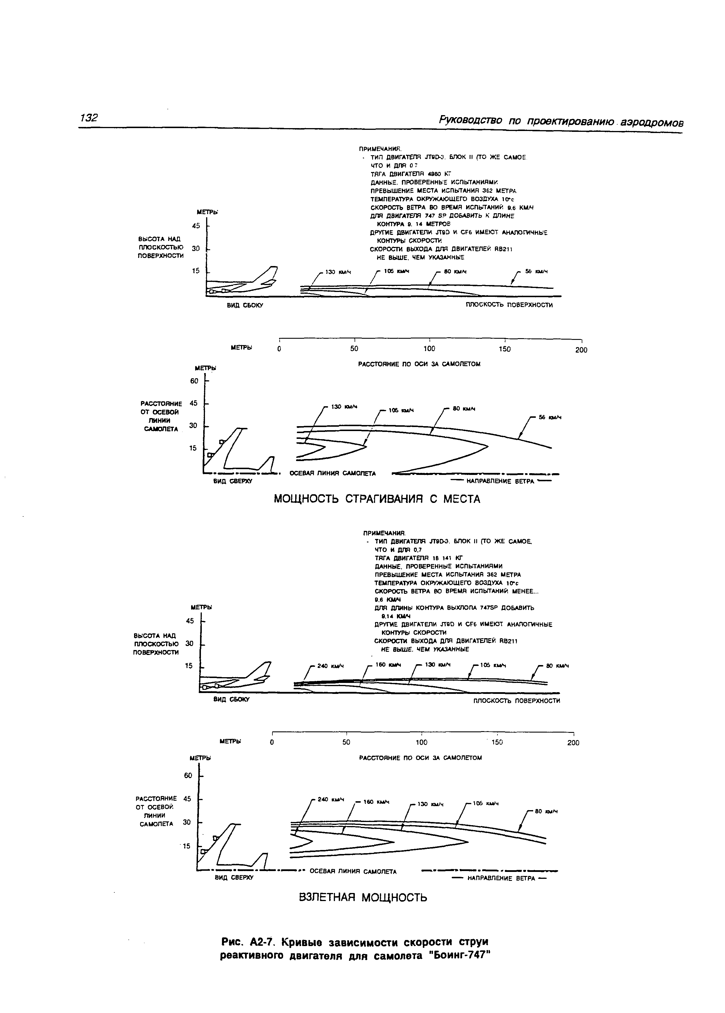 Руководство Doc 9157-AN/901