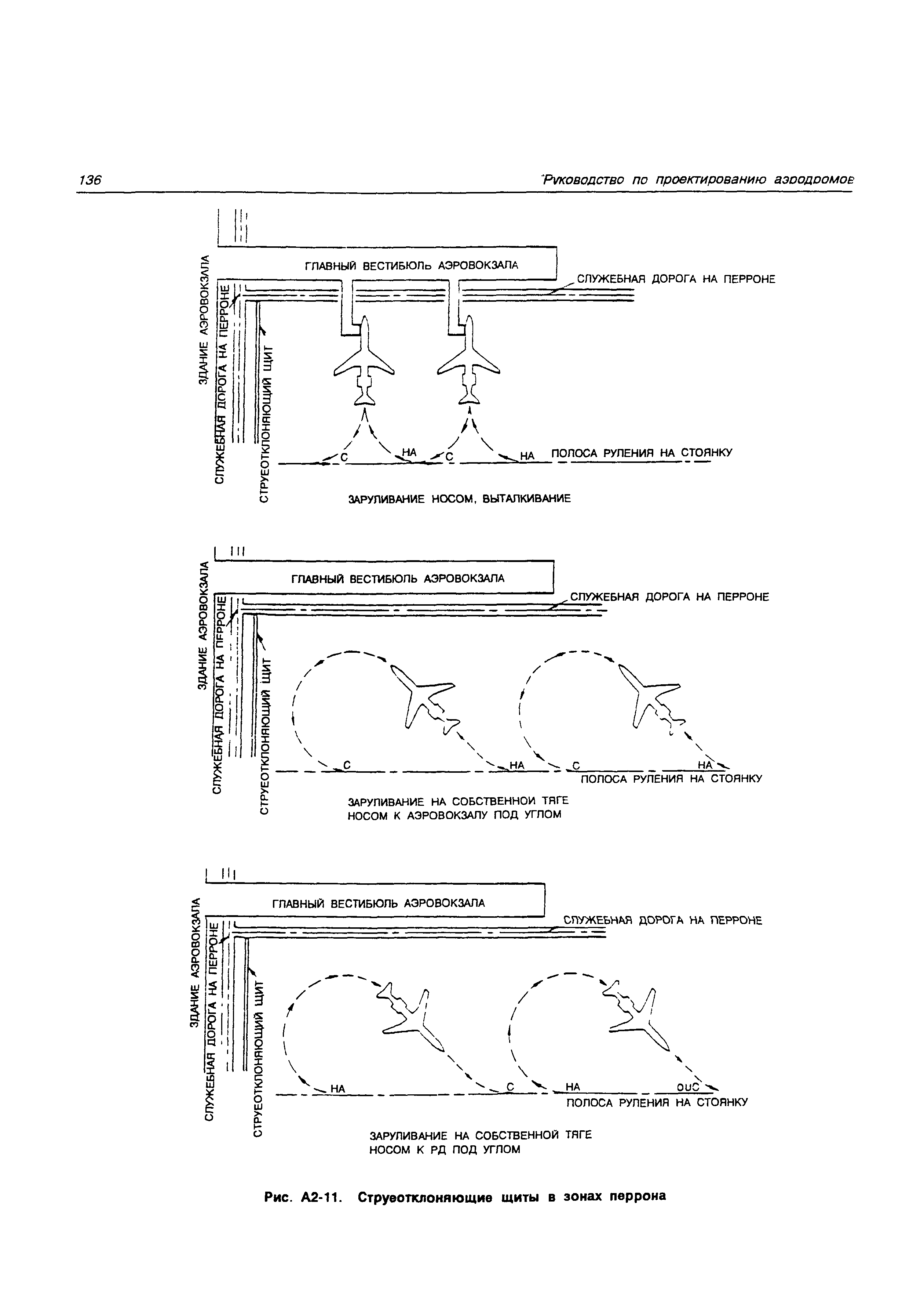 Руководство Doc 9157-AN/901