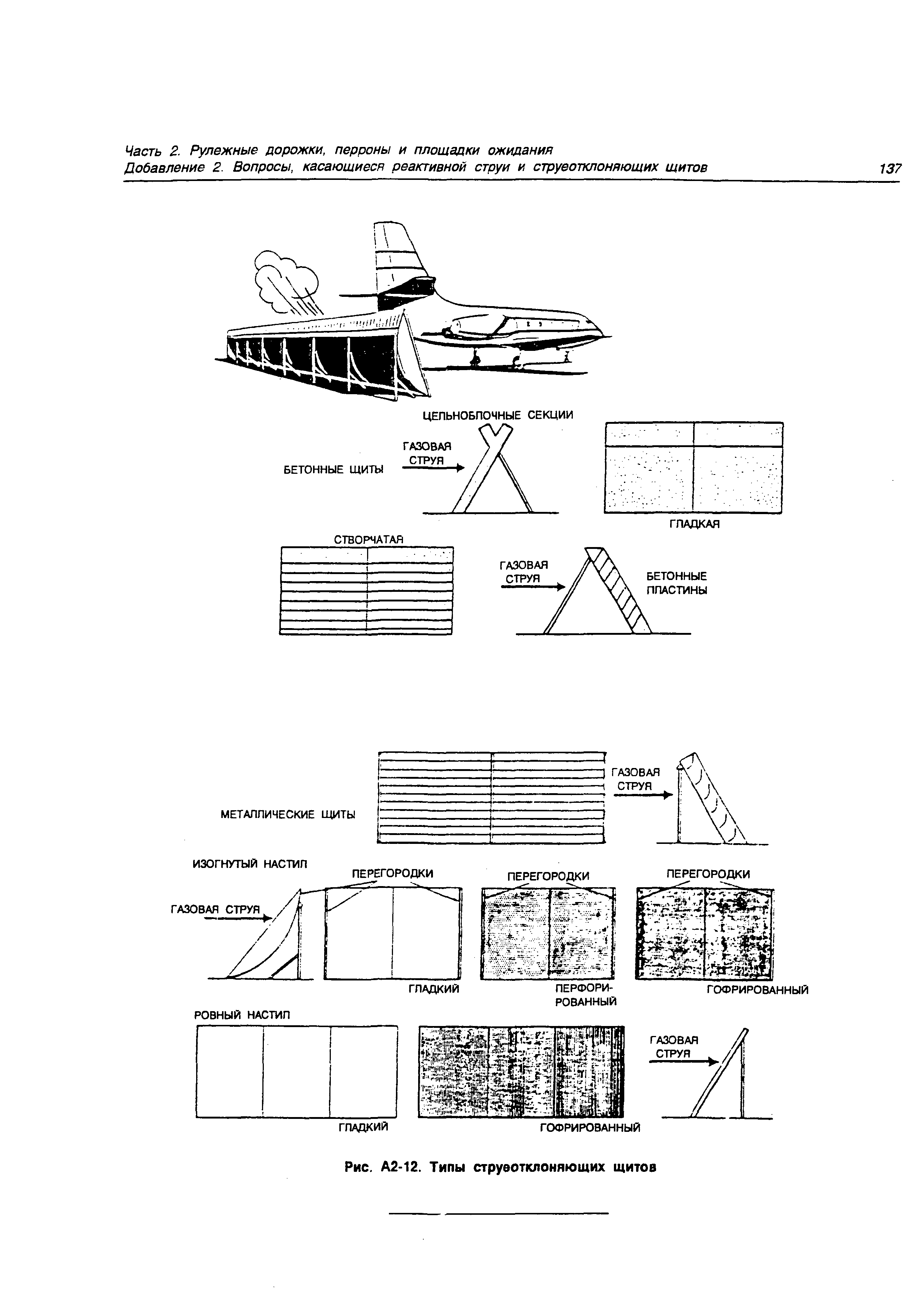 Руководство Doc 9157-AN/901